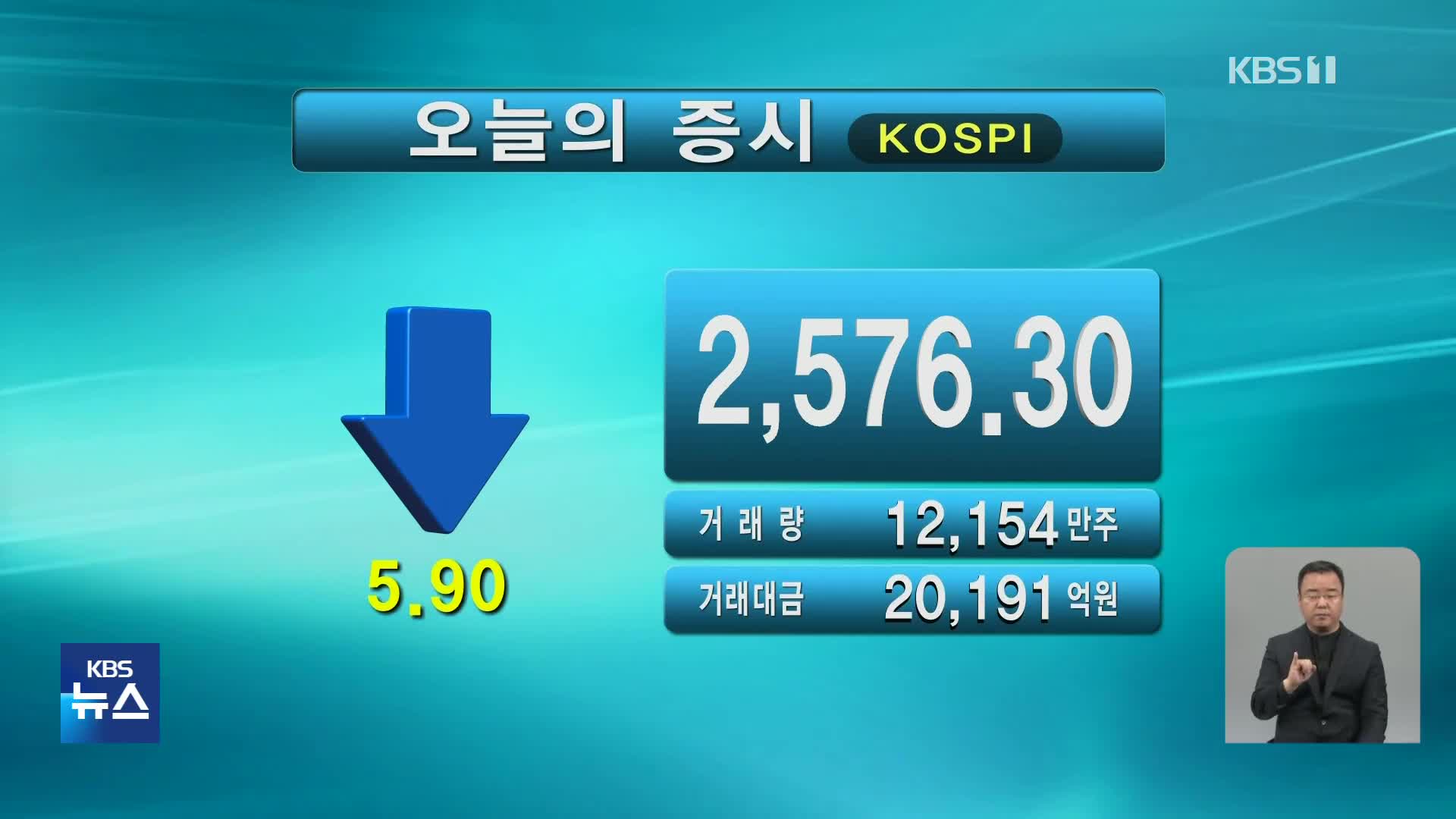 코스피 2,576.30 코스닥 873.82