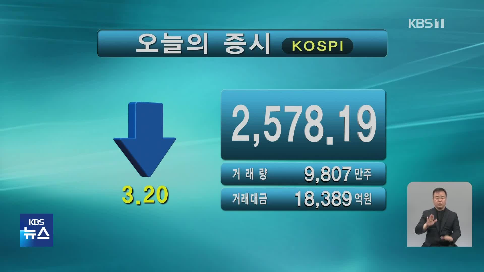 코스피 2,578.19 코스닥 876.71