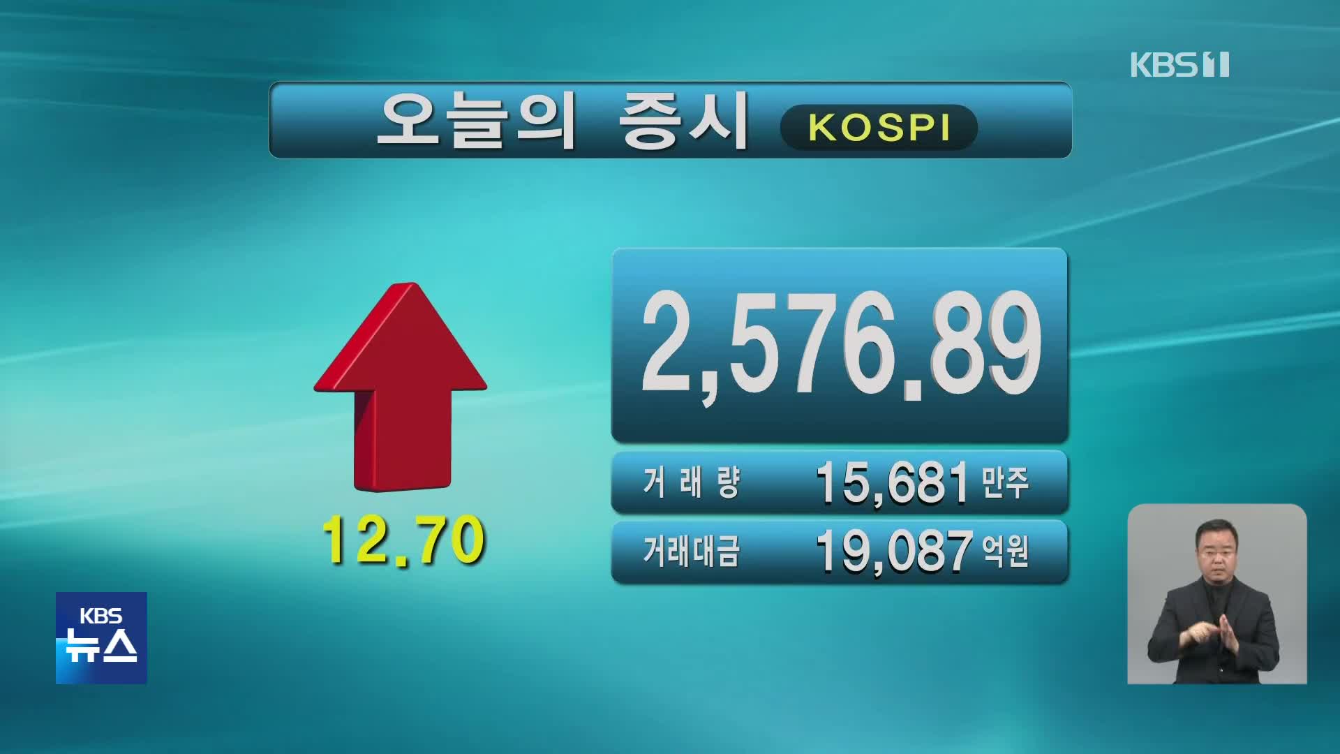 코스피 2,576.89 코스닥 869.79