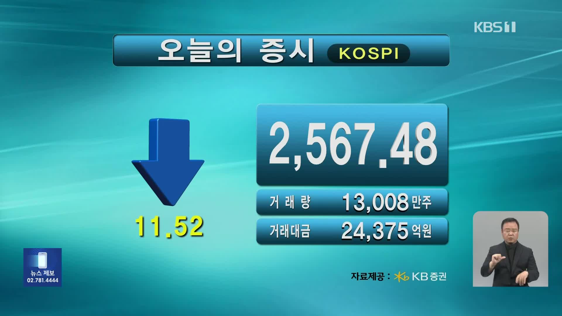 코스피 2,567.48 코스닥 882.51