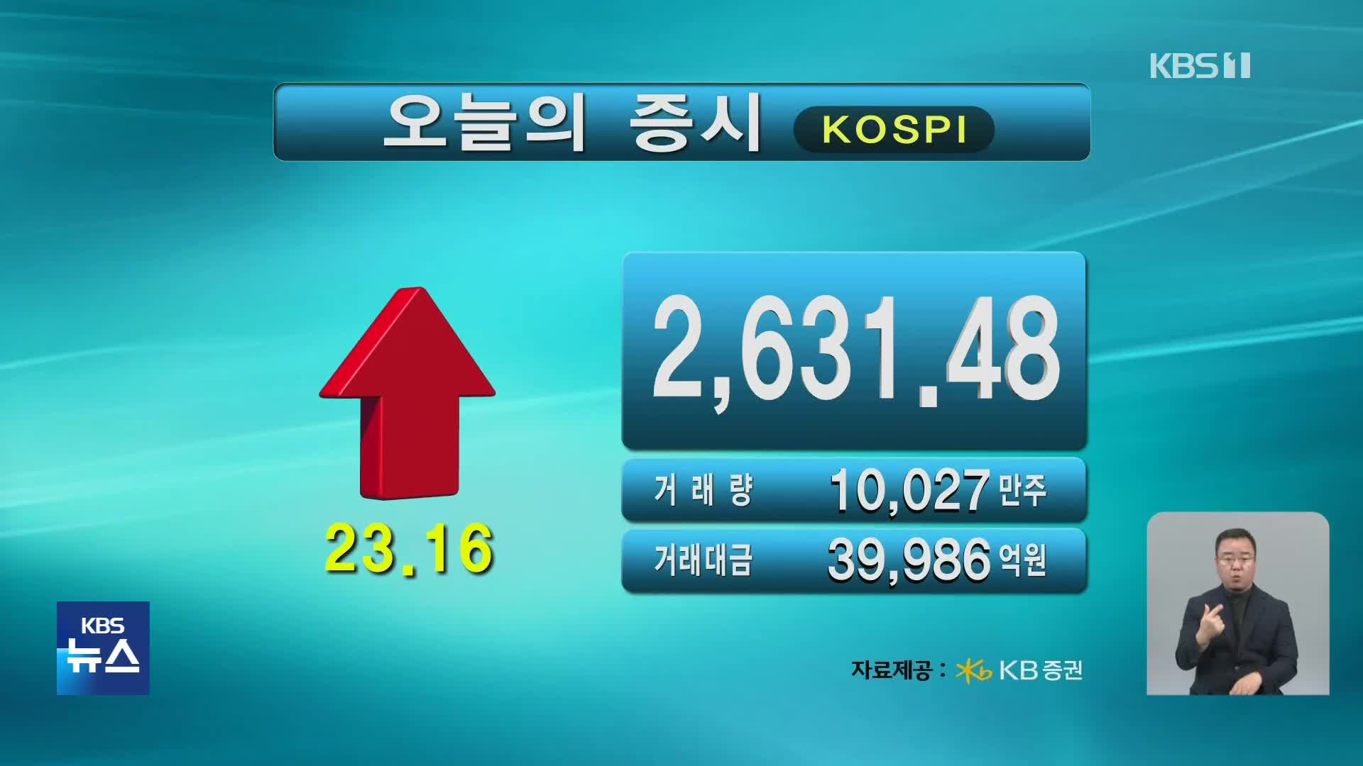 코스피 2,631.48 코스닥 924.15