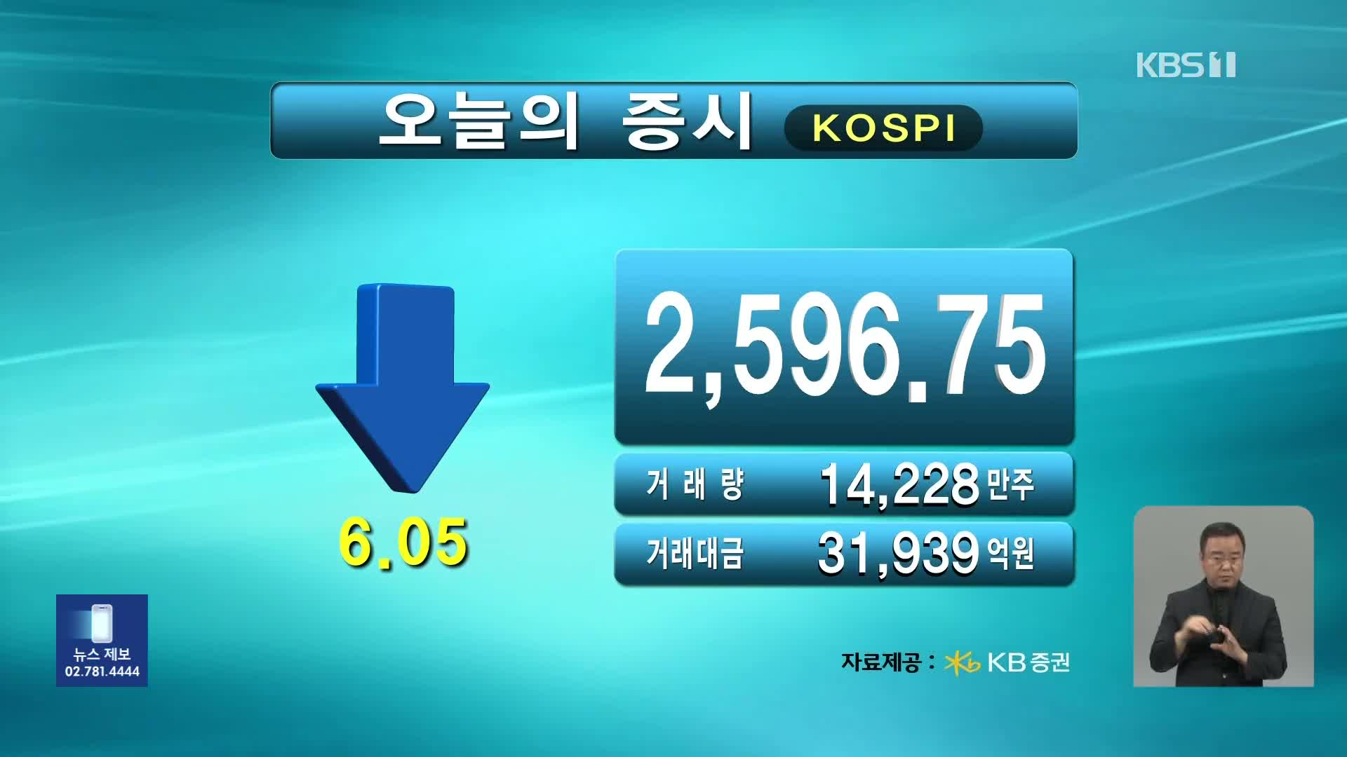 코스피 2,596.75 코스닥 907.83