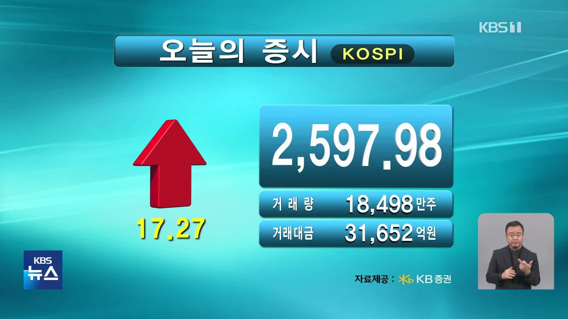 코스피 2,597.98 코스닥 898.52