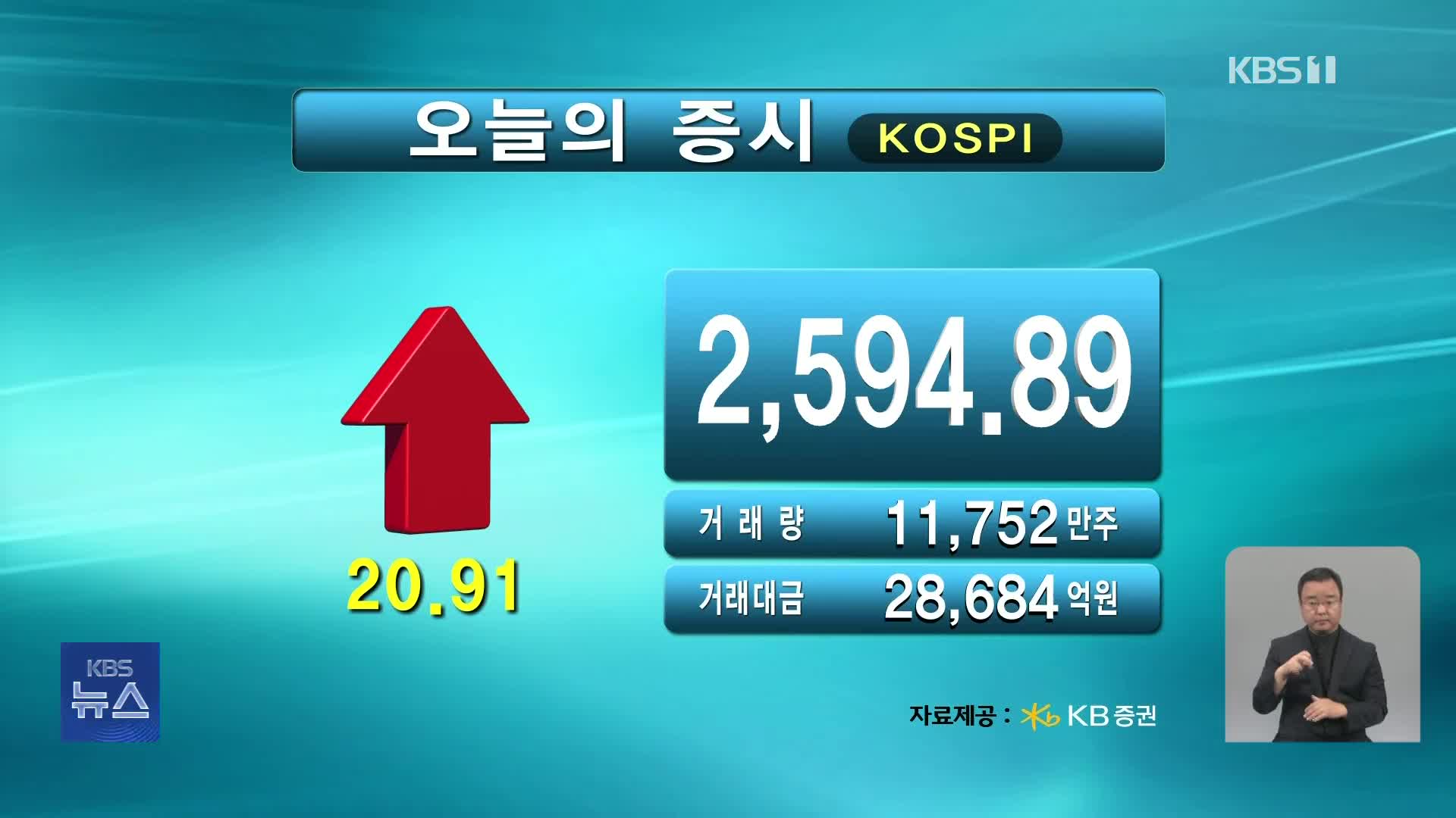 코스피 2,594.89 코스닥 903.51