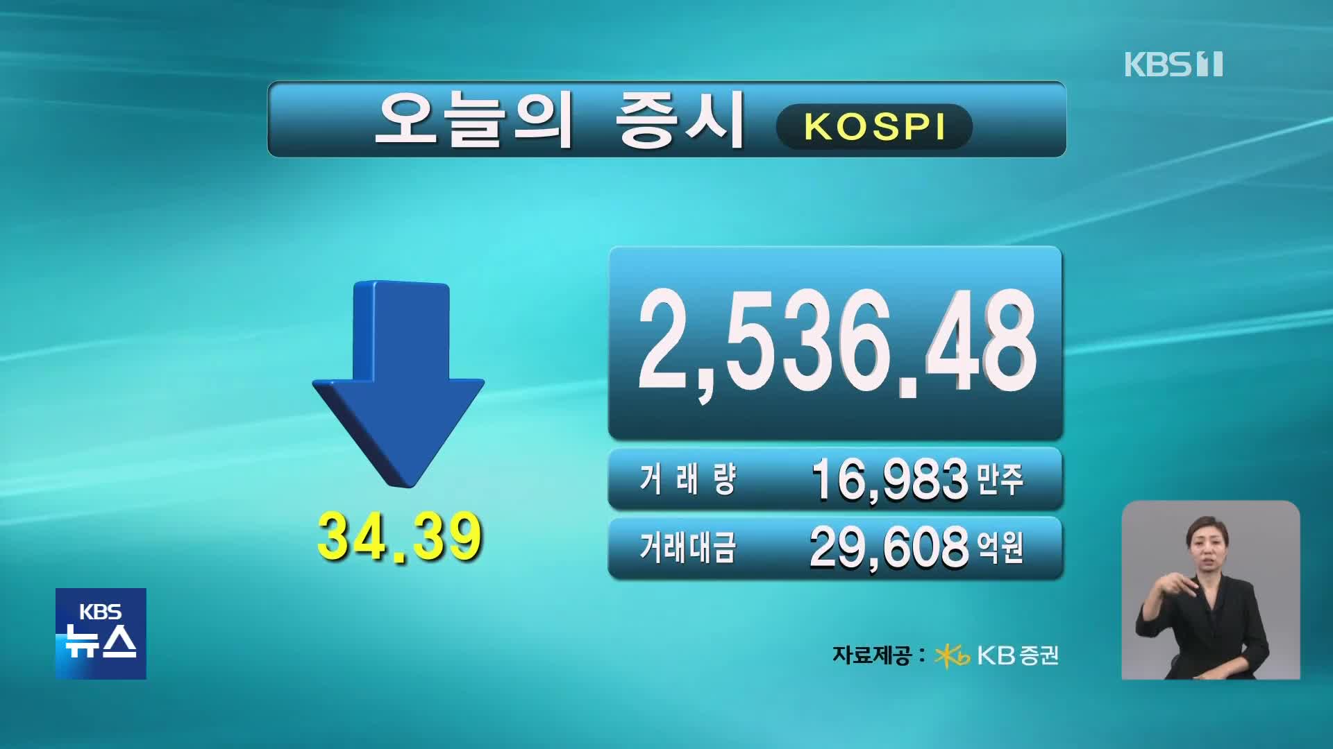 코스피 2,536.48 코스닥 889.08