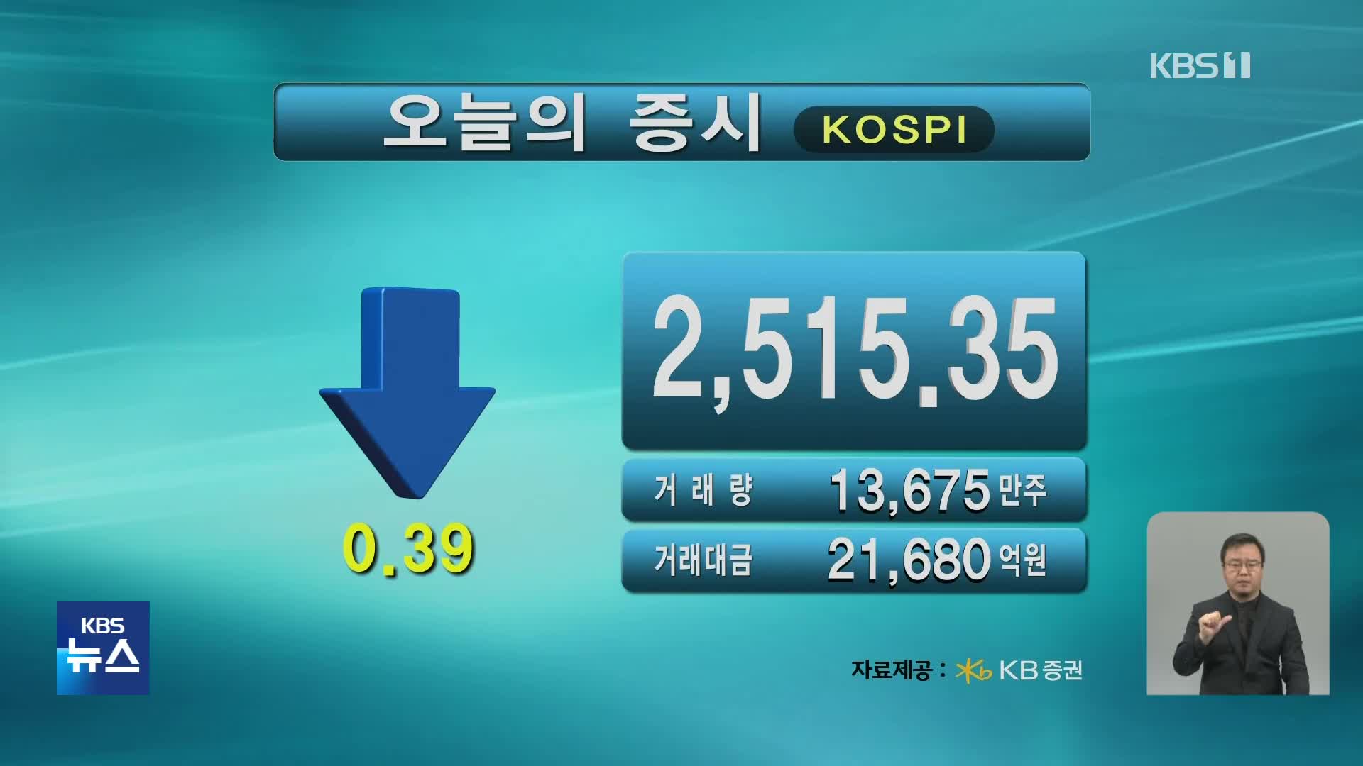 코스피 2,515.35 코스닥 887.65