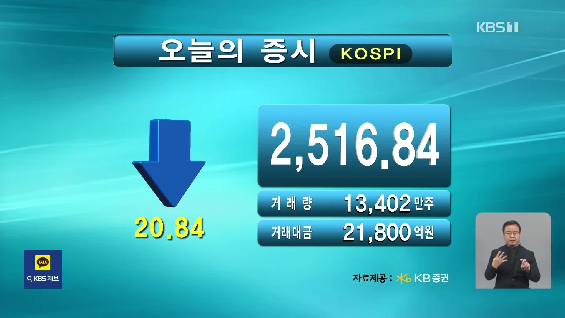 코스피 2,516.84 코스닥 898.90