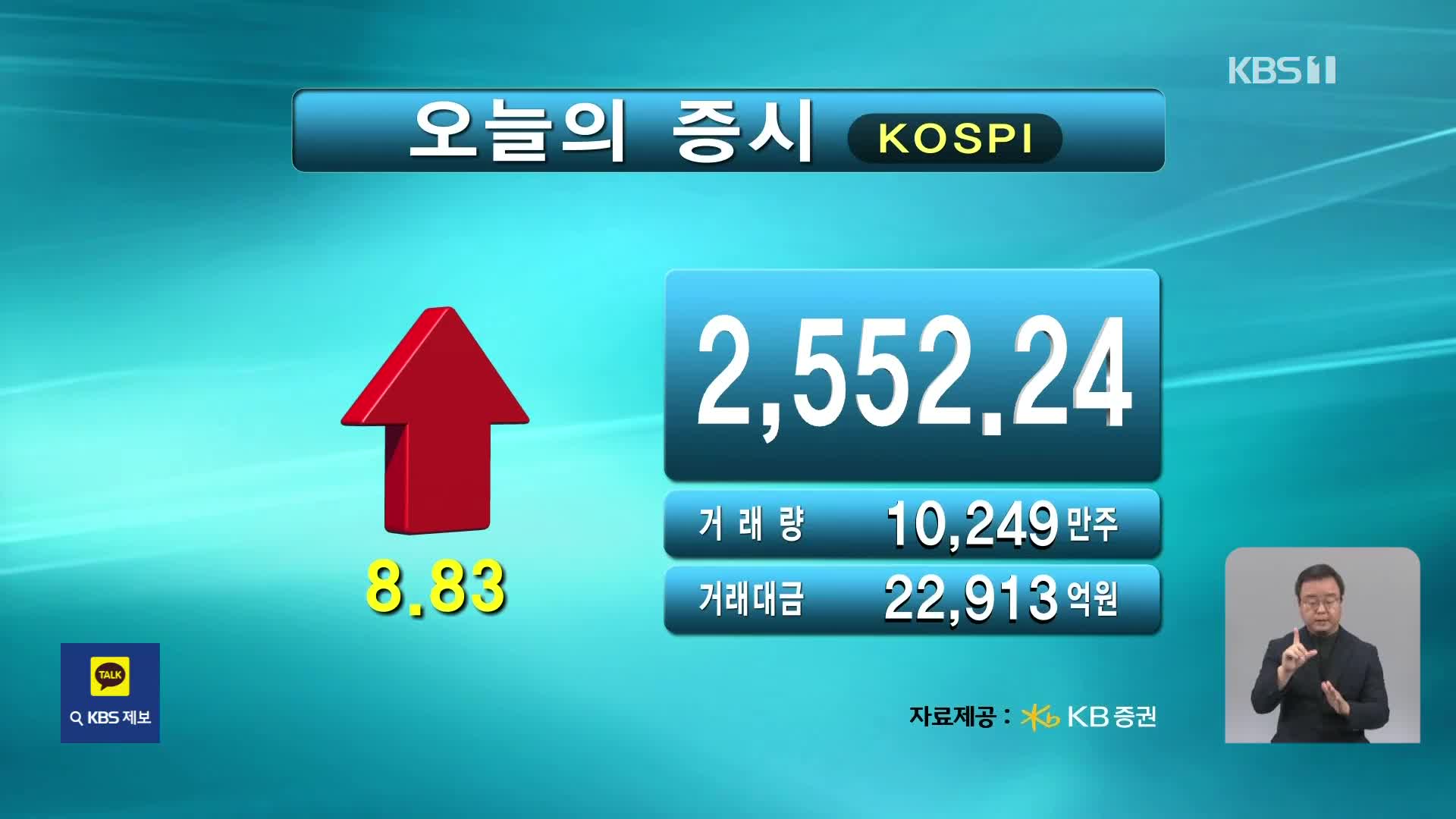 코스피 2,552.24 코스닥 911.40