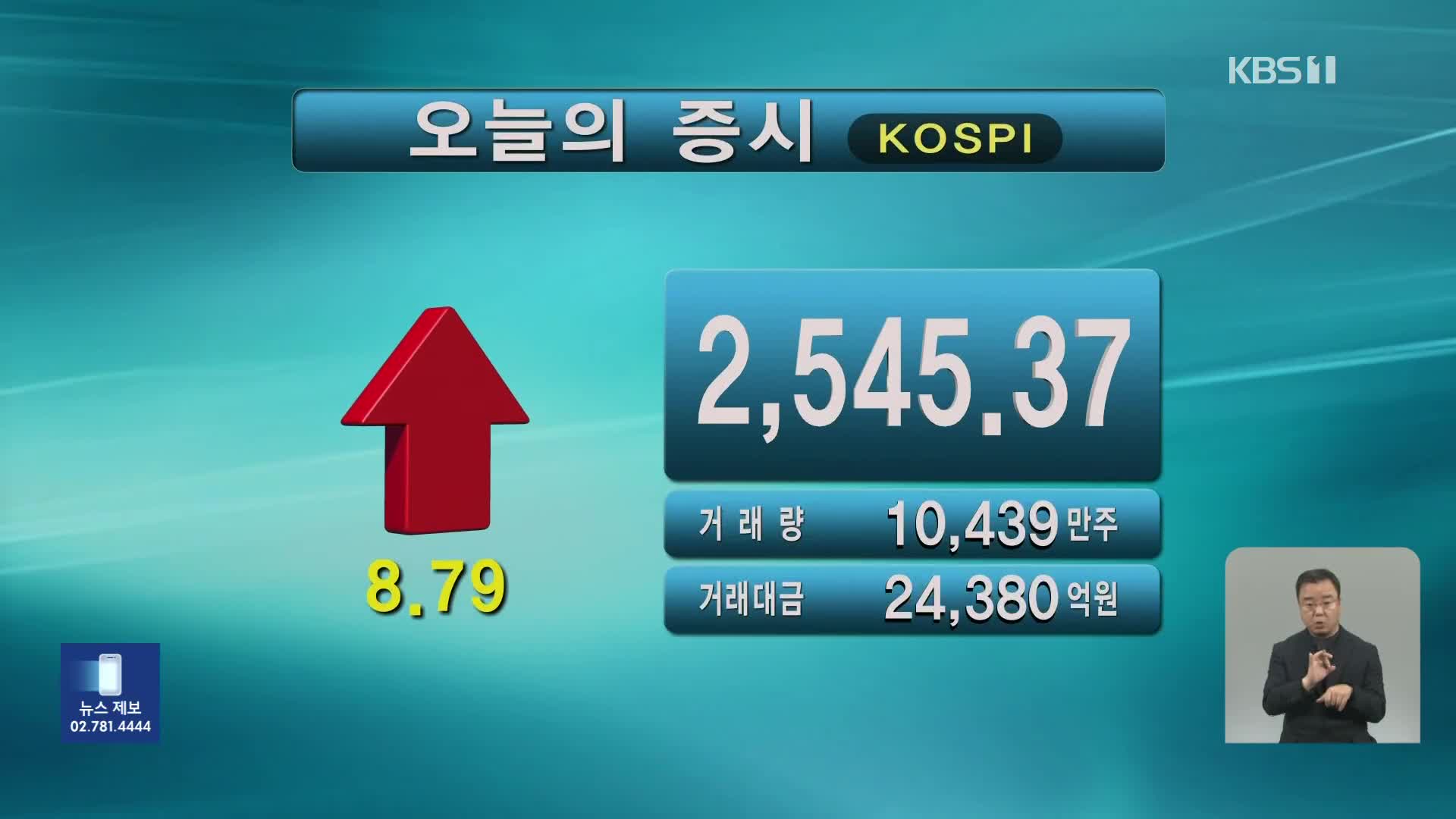 코스피 2,545.37 코스닥 896.56