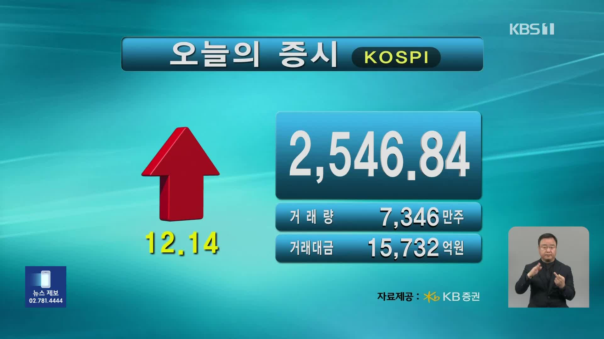 코스피 2,546.84 코스닥 890.89