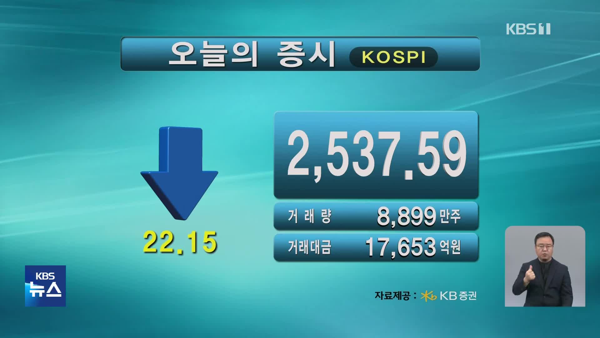 코스피 2,537.59 코스닥 872.80