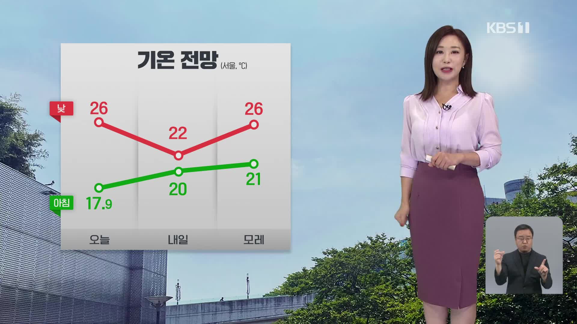 [930 날씨] 오전에 중부·전북·경북 비 조금…일교차 커