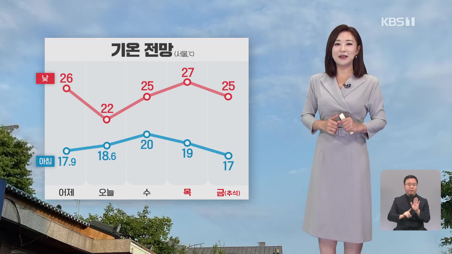 [930 날씨] 내일 오후까지 전국 대부분 지역에 비