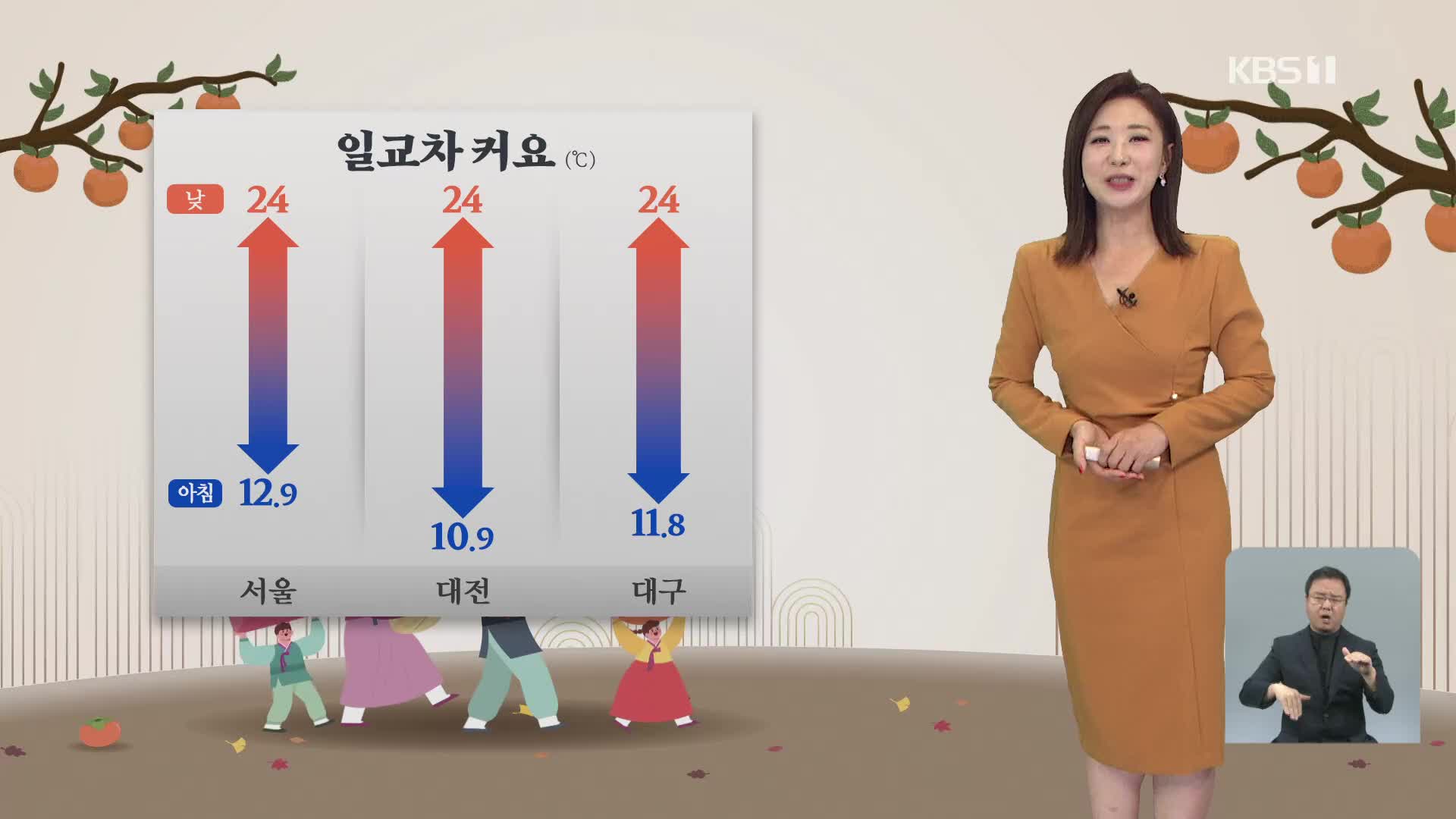 [930 날씨] 전국 맑고 아침 쌀쌀…큰 일교차 주의