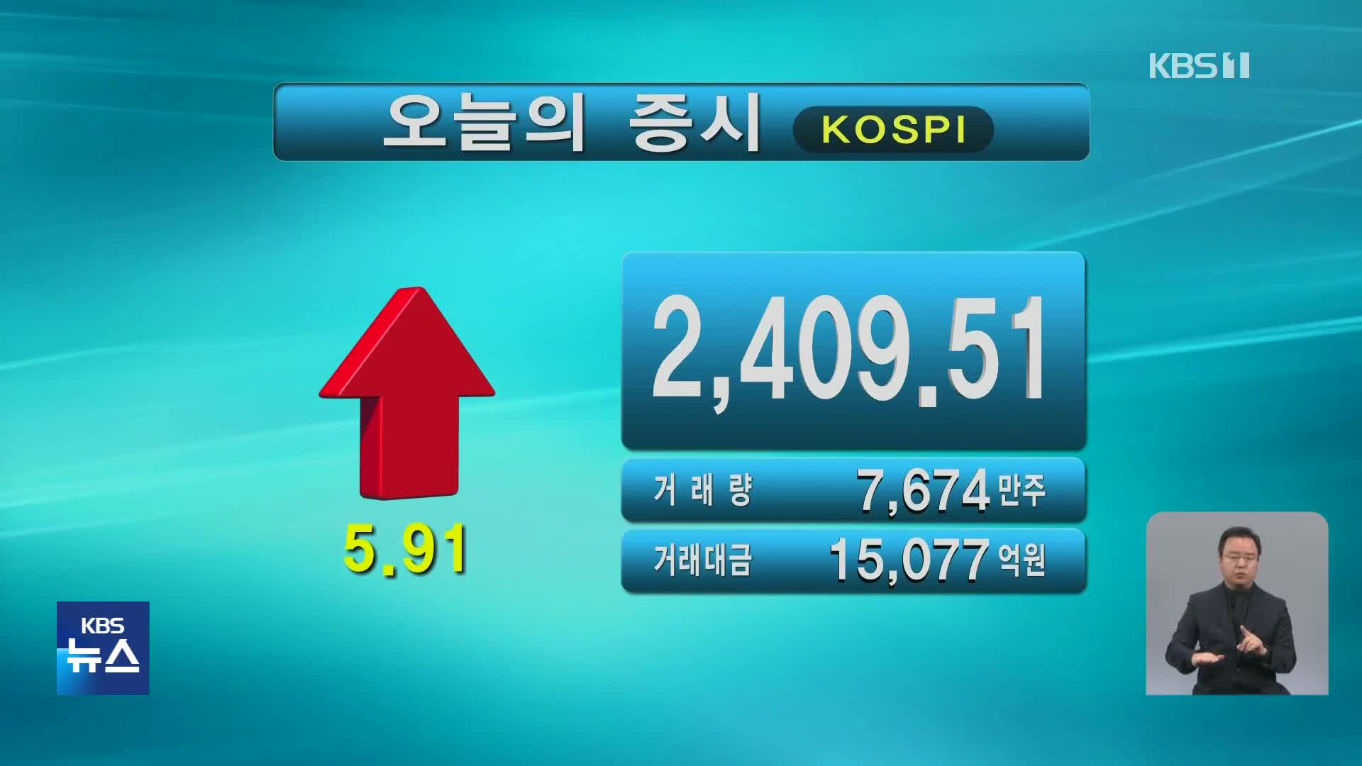 코스피 2,409.51 코스닥 809.62