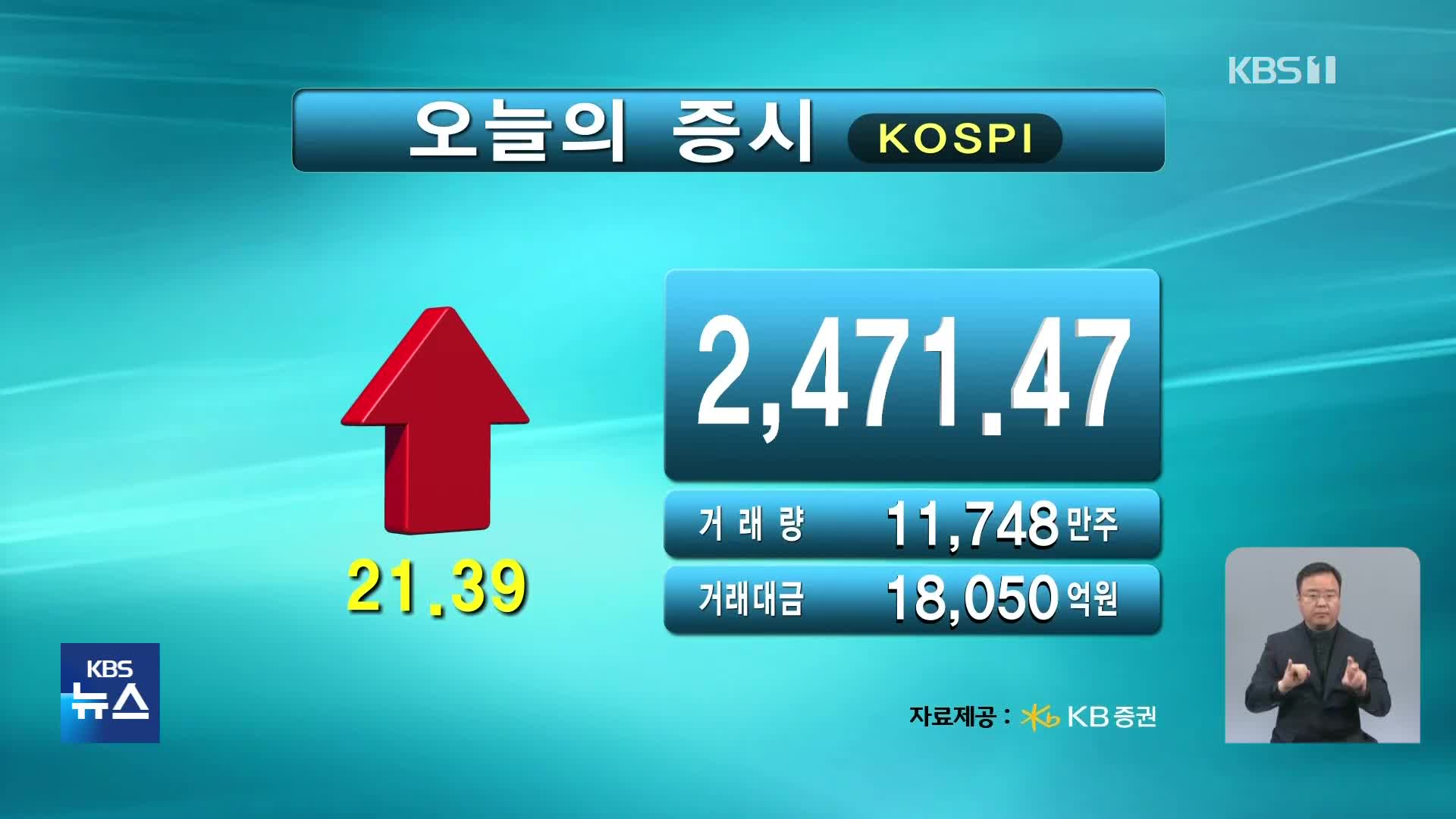 코스피 2,471.47 코스닥 831.35