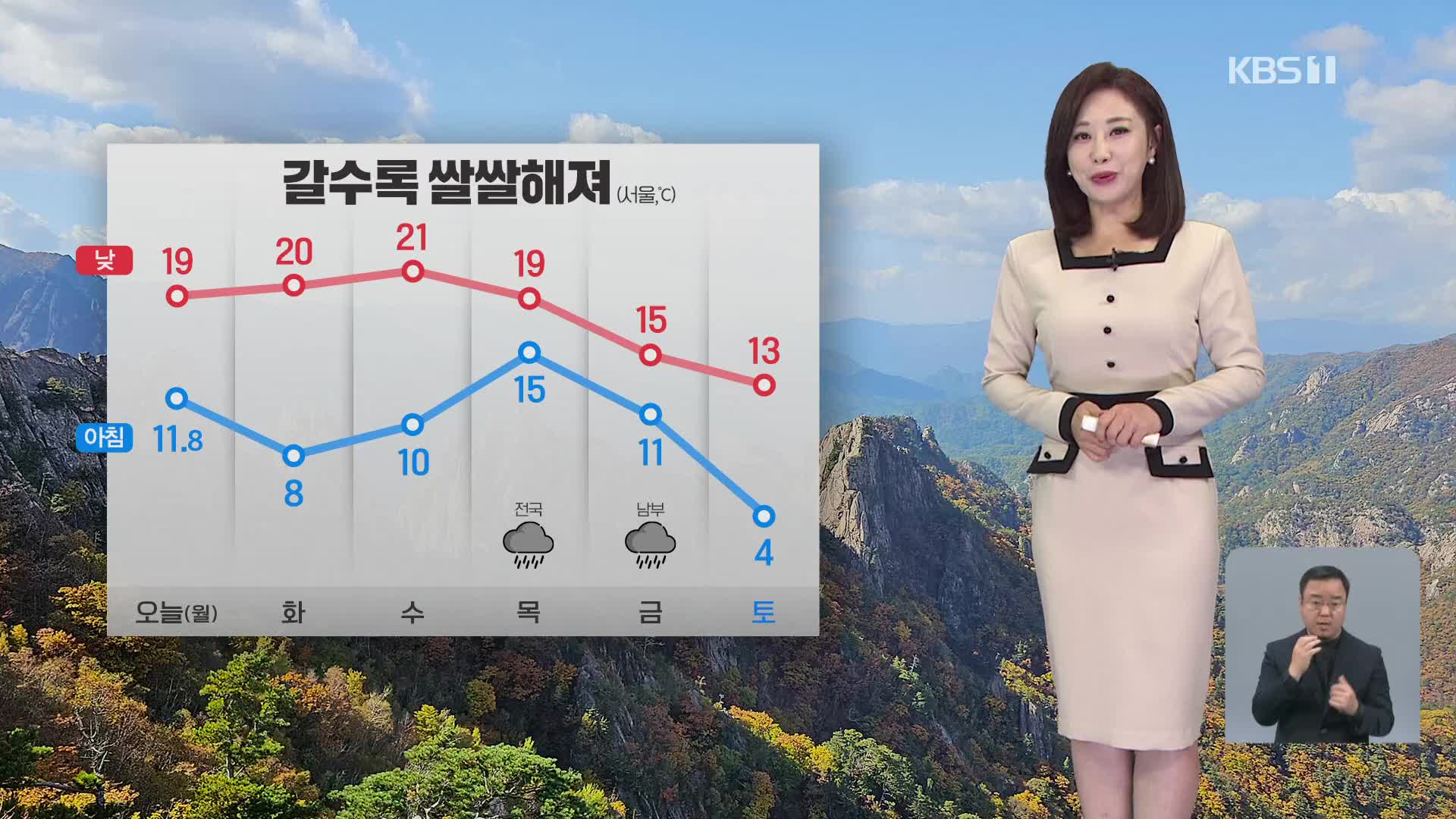 [930 날씨] 이번 주 갈수록 쌀쌀해져