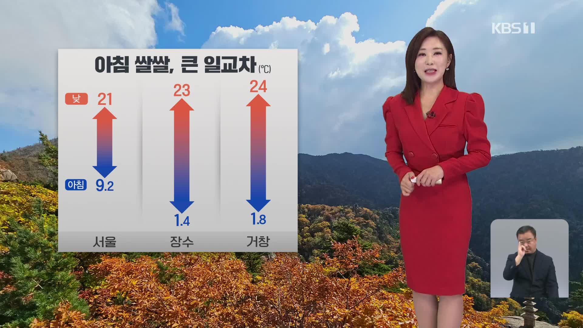 [930 날씨] 아침 쌀쌀…기온의 일교차 크게 벌어져