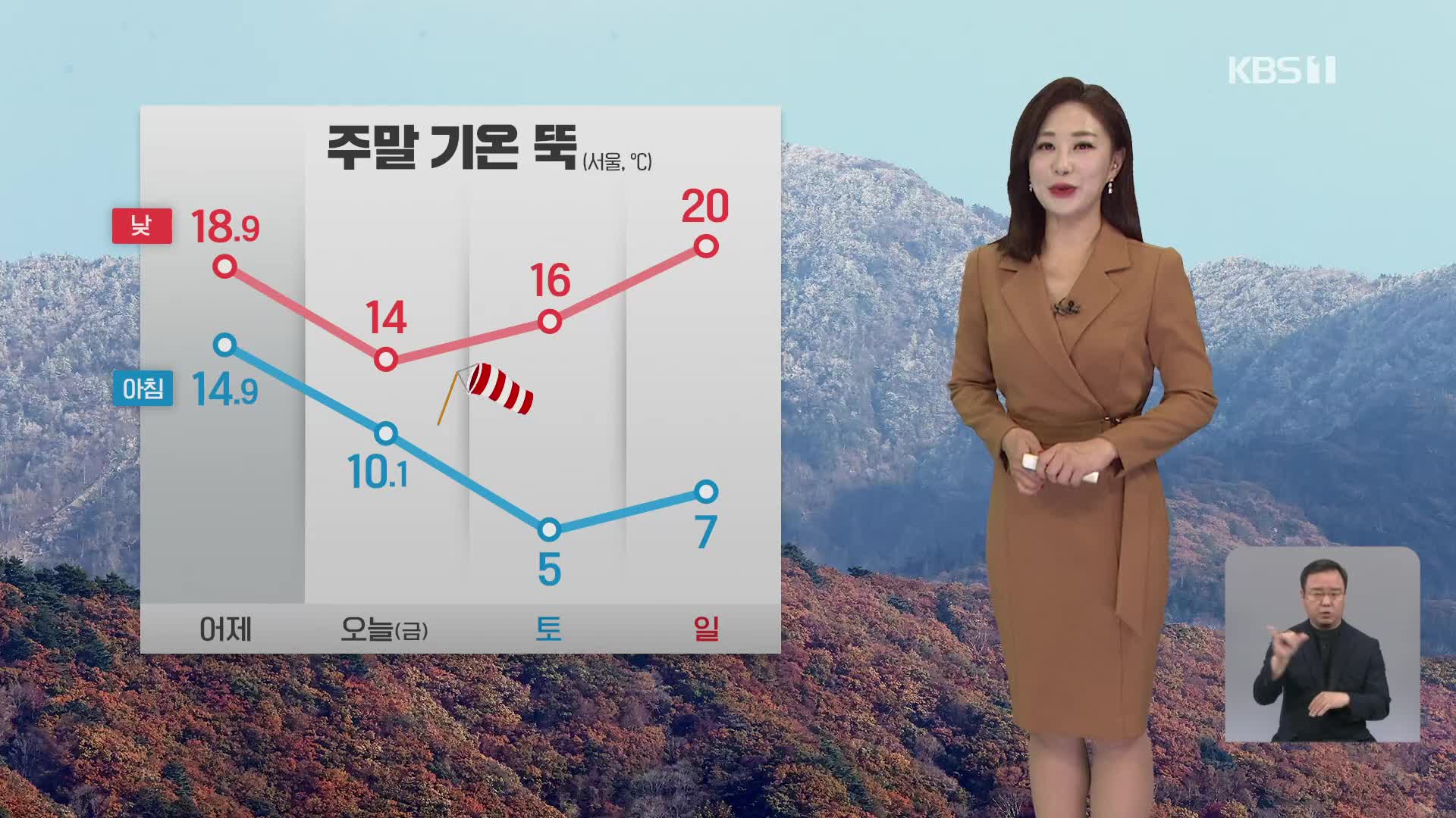 [930 날씨] 비 내린 뒤 찬 바람 불며 기온 뚝