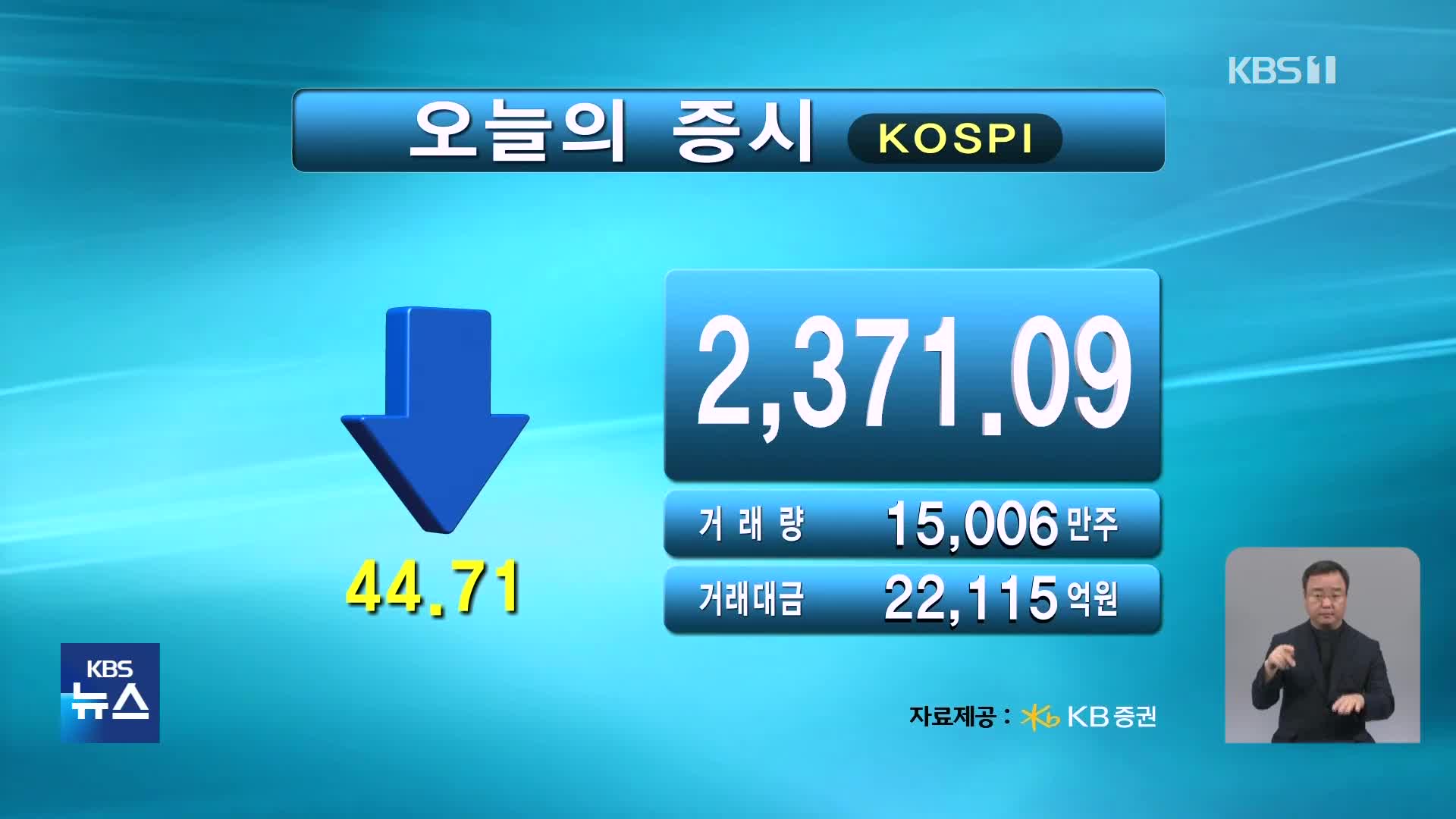 코스피 2,371.09 코스닥 766.55