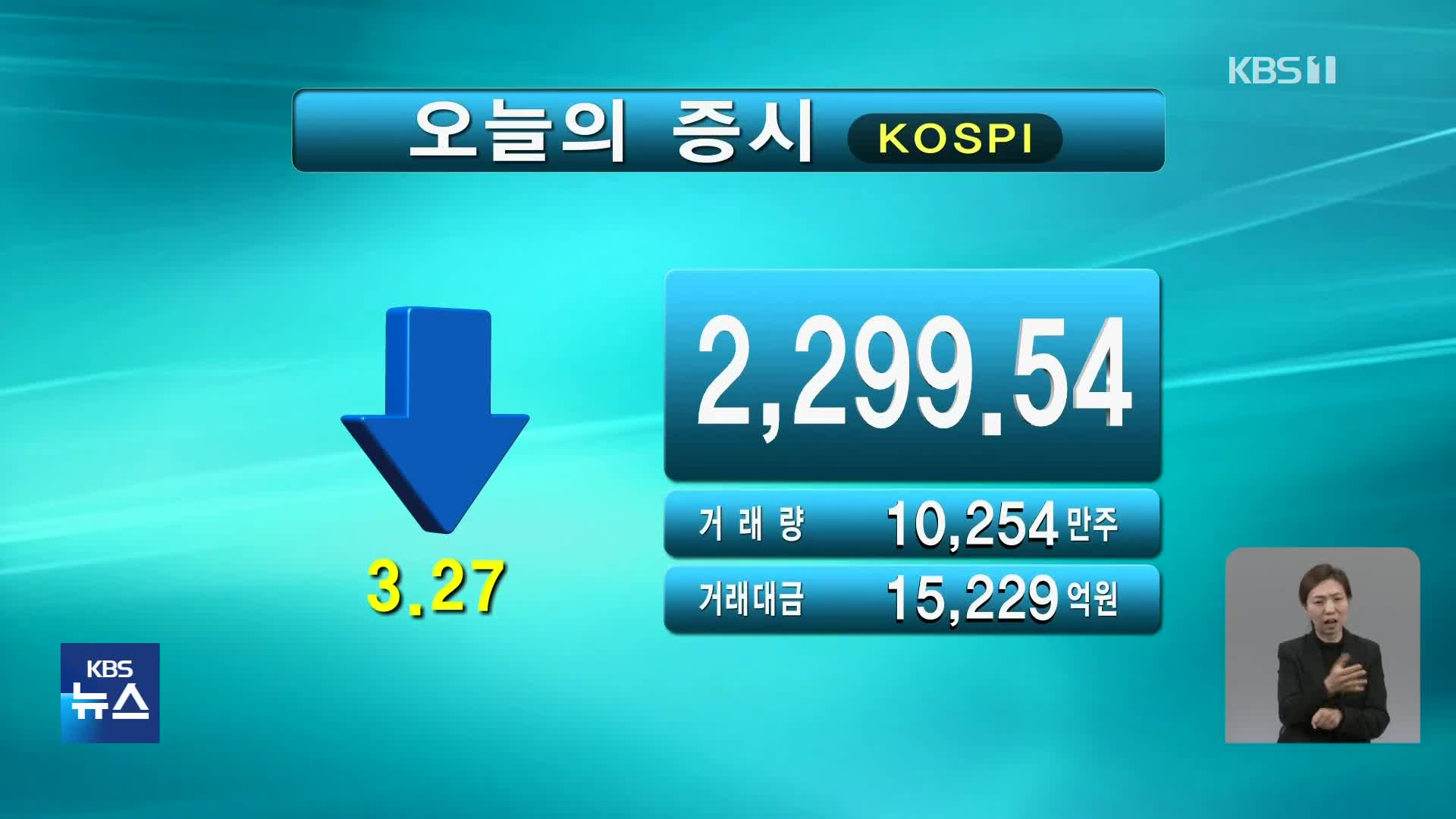 코스피 2,299.54 코스닥 752.68