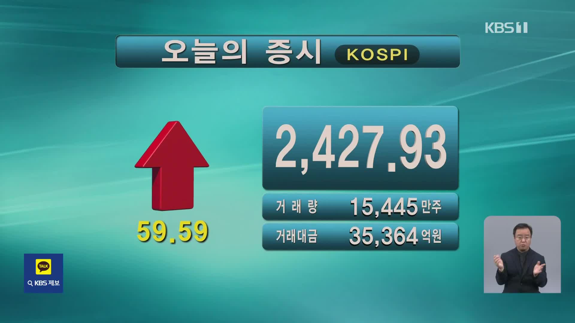 코스피 2,427.93 코스닥 812.63