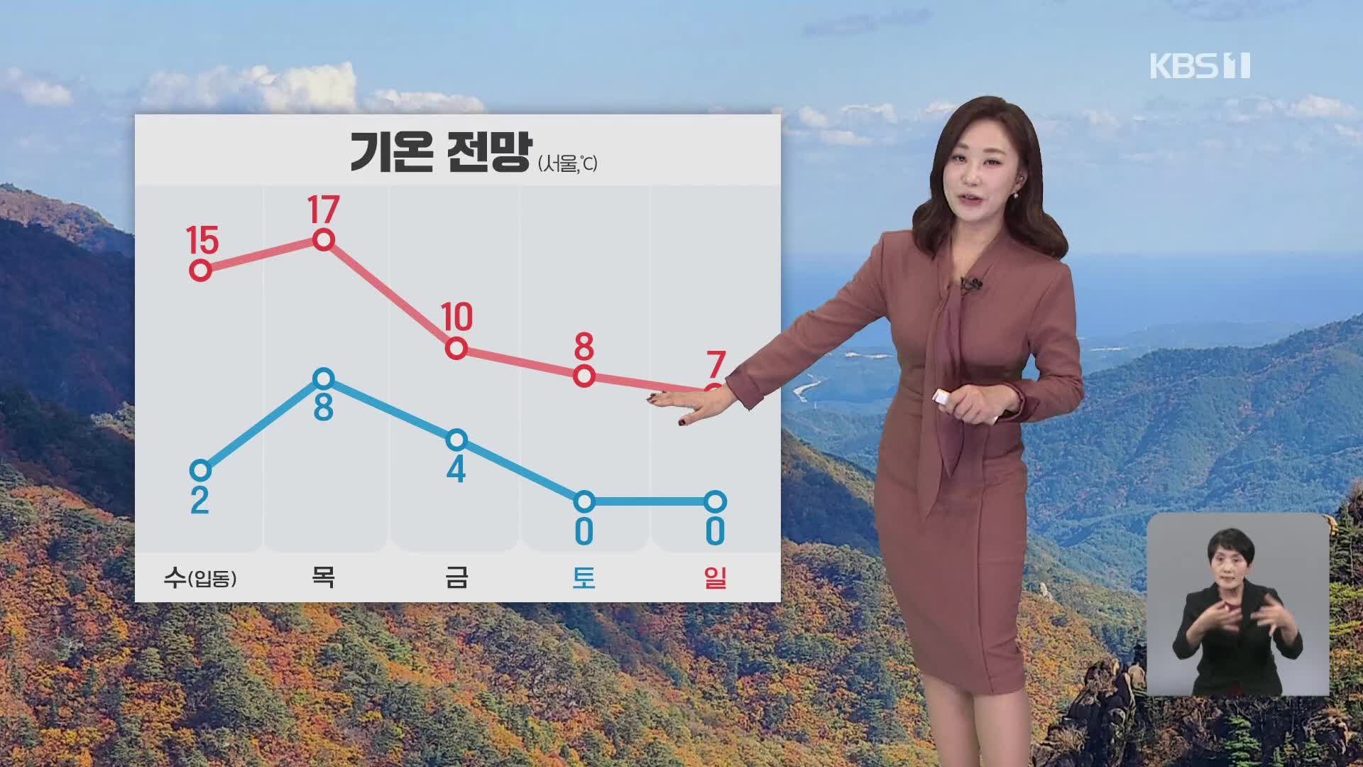 [930 날씨] 초겨울 추위 시작…서울, 올가을 최저기온