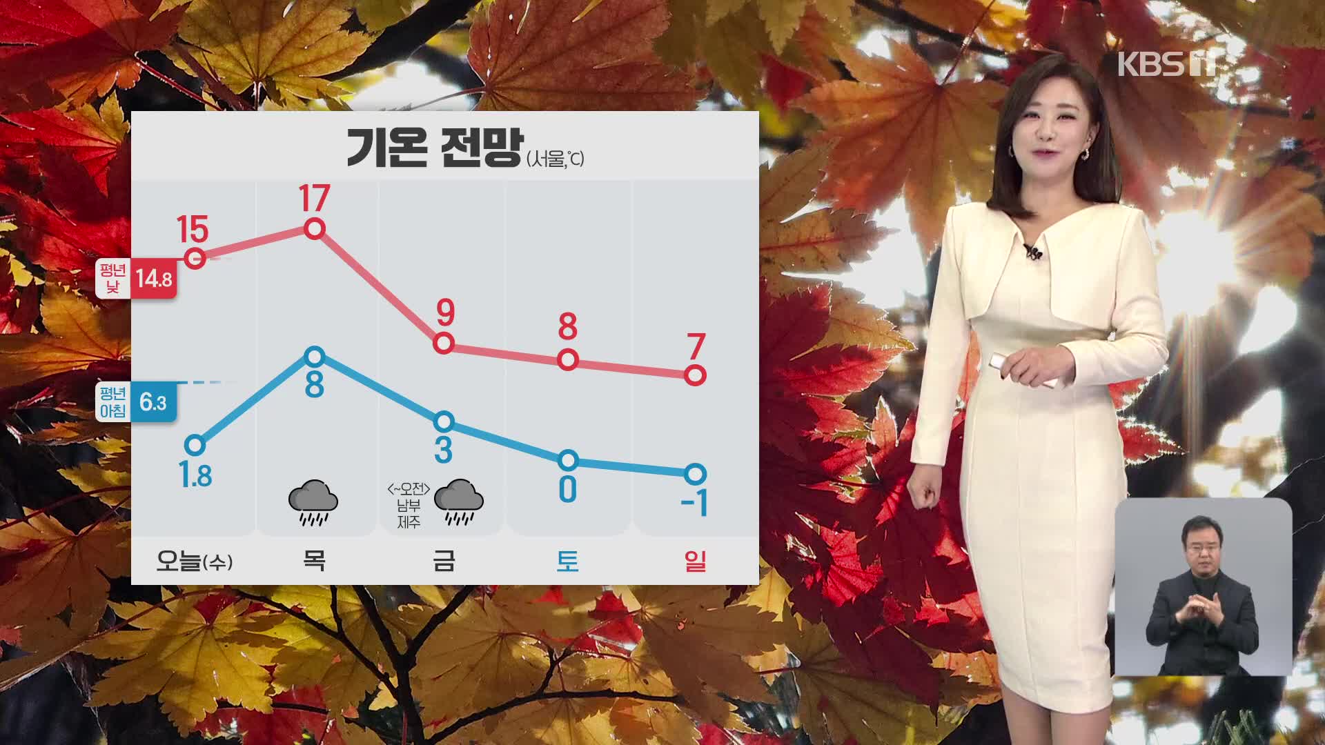 [930 날씨] 오늘 서울에 첫얼음…낮에 추위 점차 누그러져