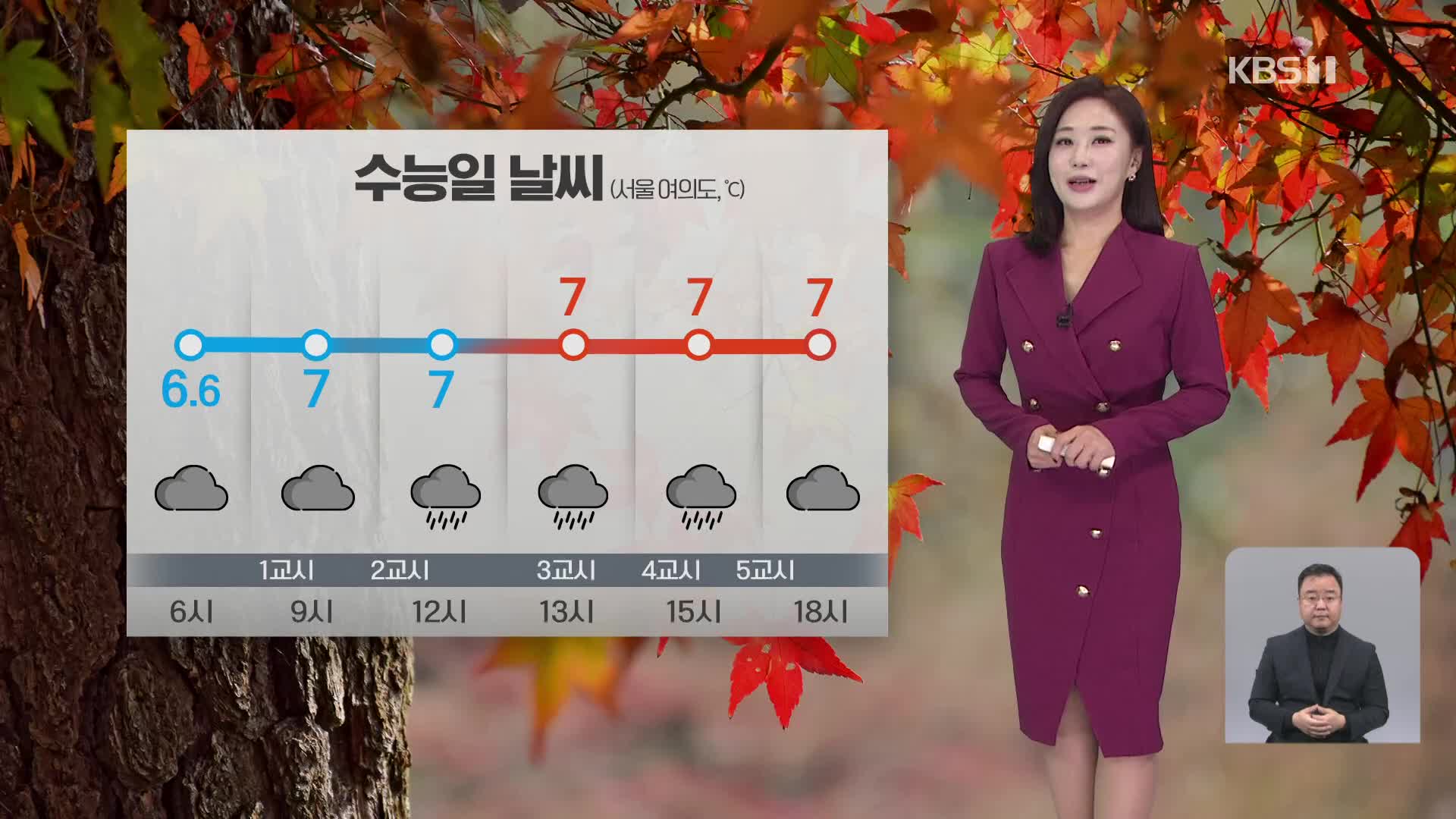 [930 날씨] 수능일, 전국 비…오후부터 다시 추워져