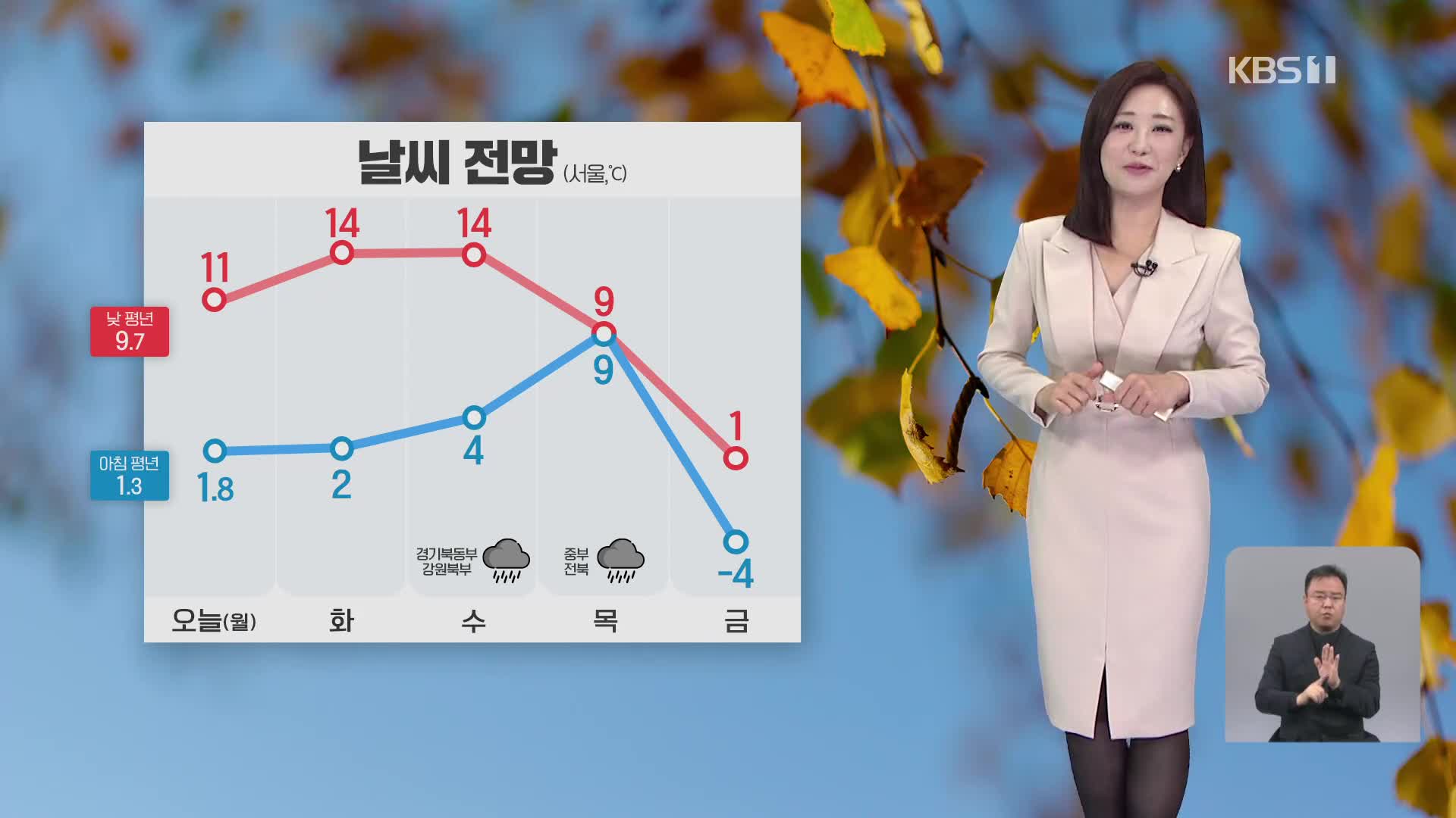 [930 날씨] 기온의 일교차 커…동해안에 건조주의보