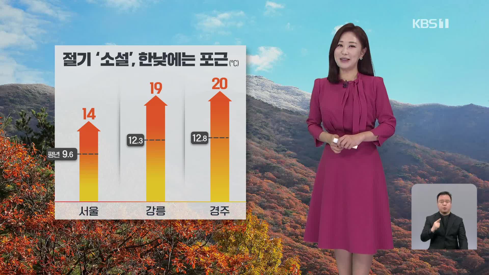 [930 날씨] 절기 소설, 한낮에는 포근하고 일교차 커