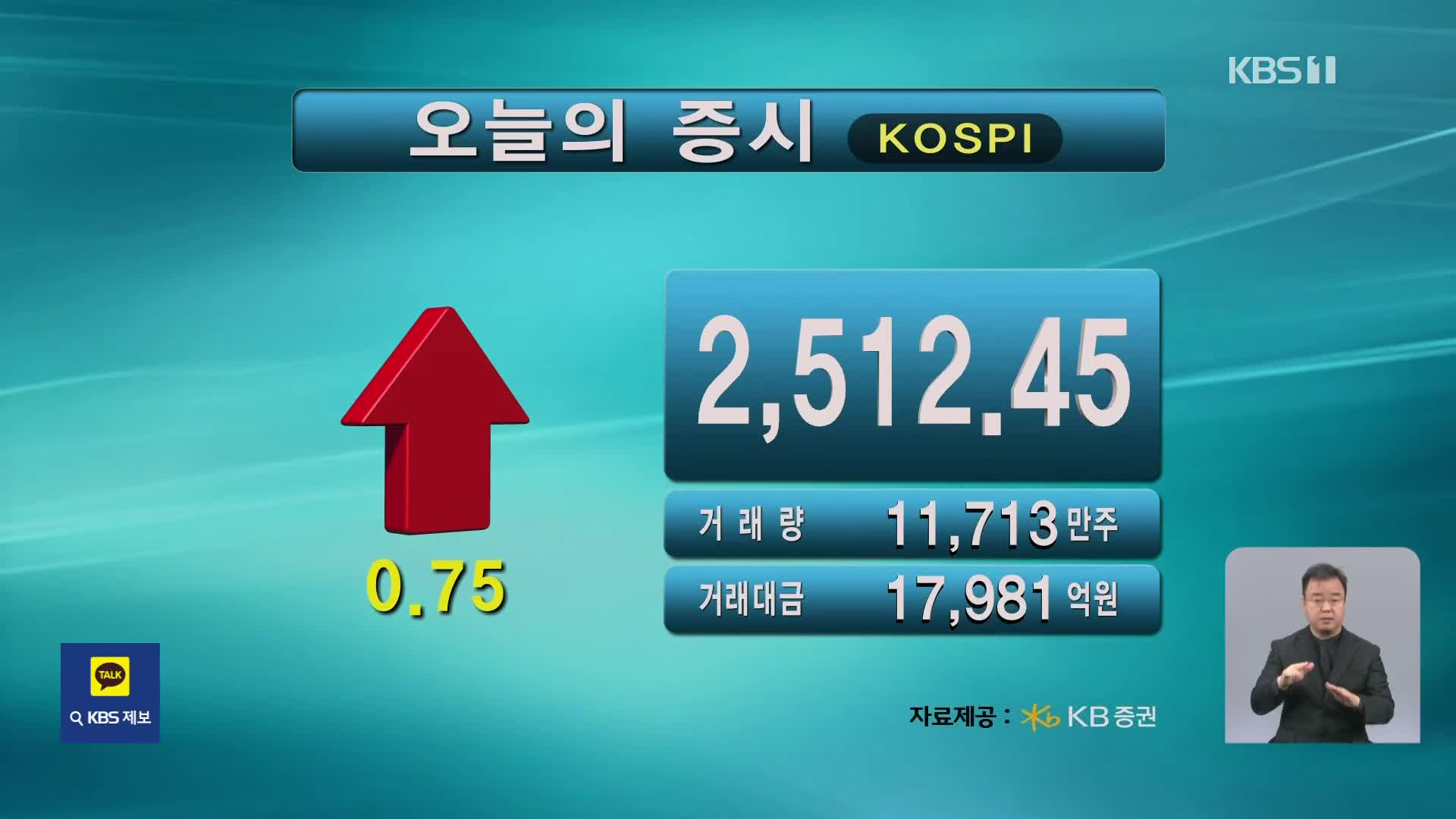 코스피 2,512.45 코스닥 816.07