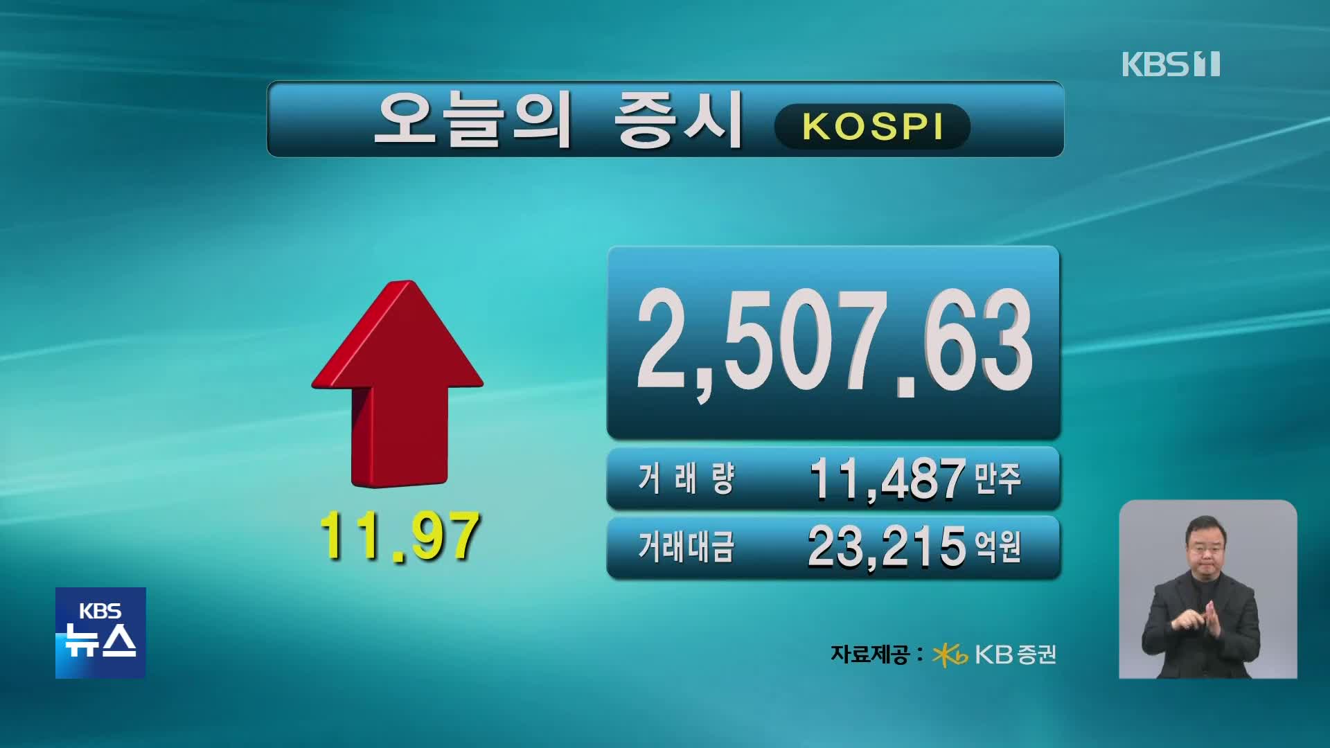 코스피 2,507.63 코스닥 814.54