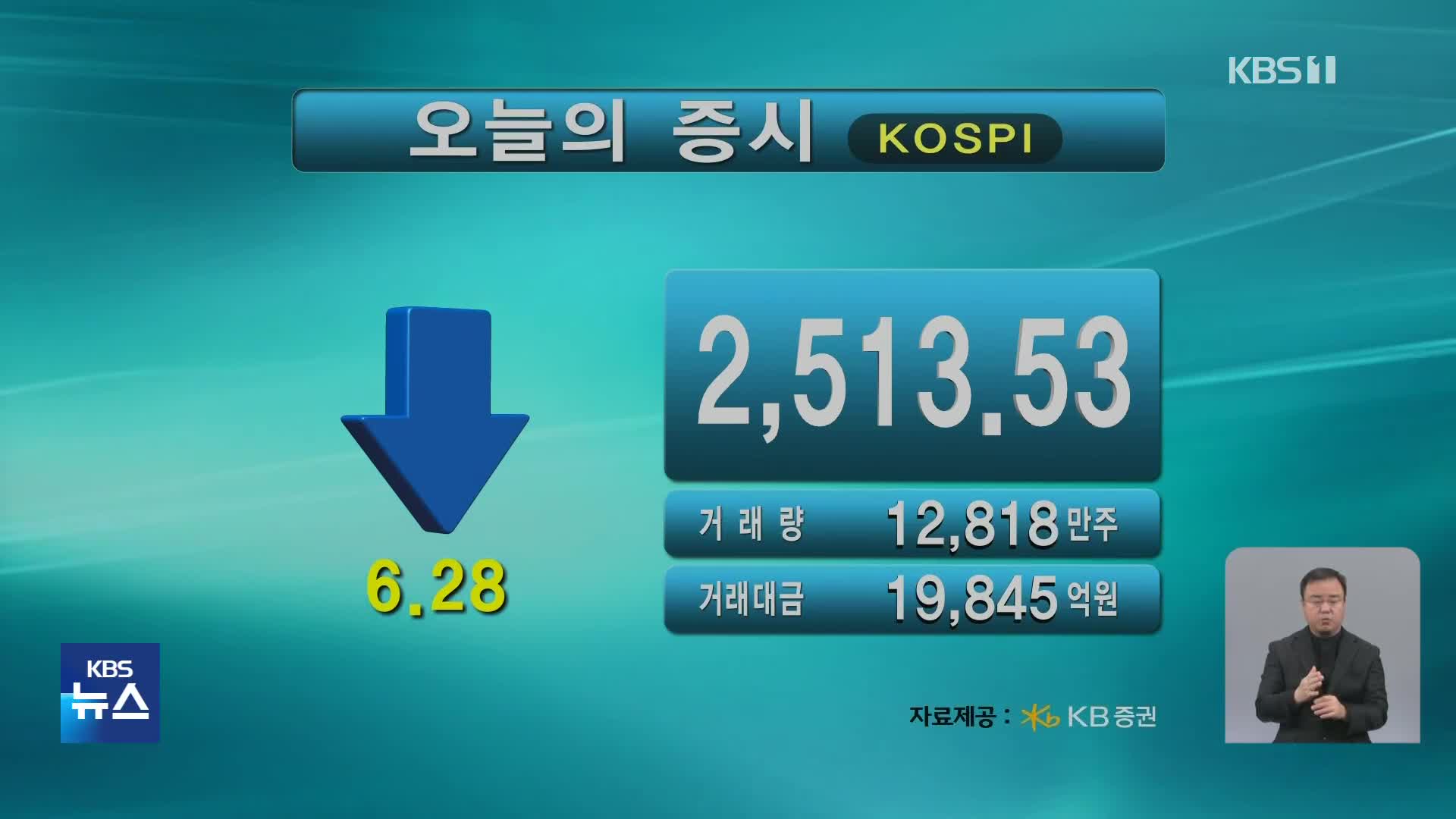 코스피 2,513.53 코스닥 825.65