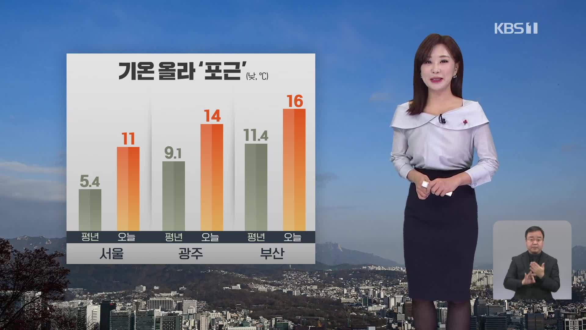 [930 날씨] 기온 올라 포근…미세먼지 농도 높아져