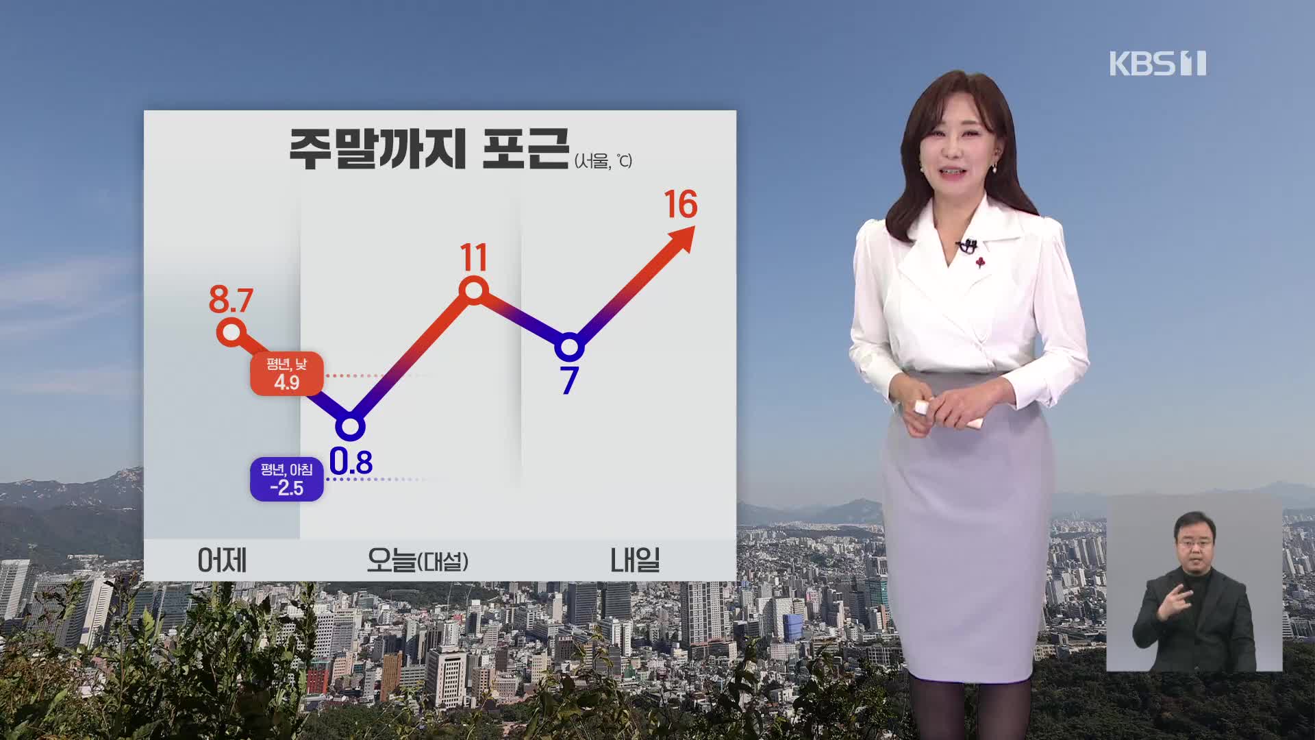 [930 날씨] 절기 대설, 전국 대체로 맑고 포근