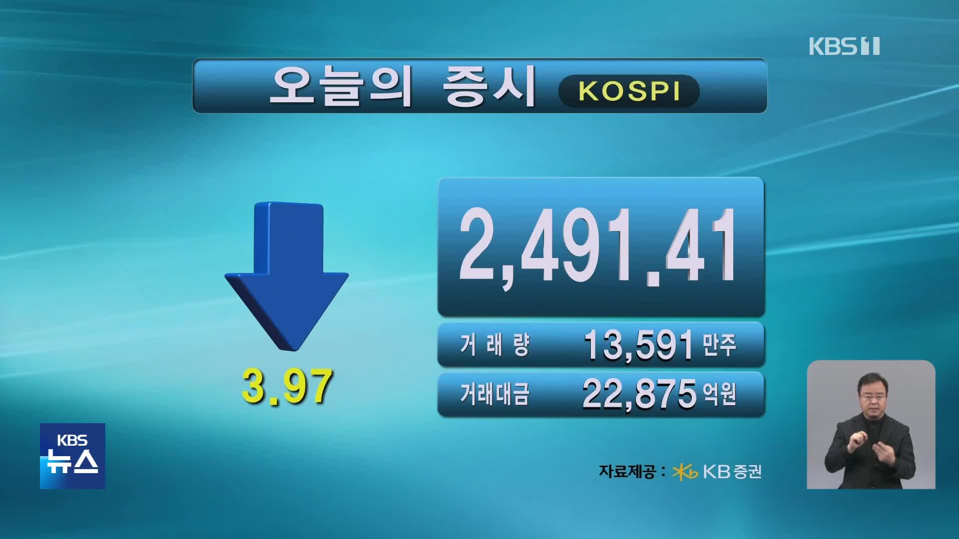 코스피 2,491.41 코스닥 817.29