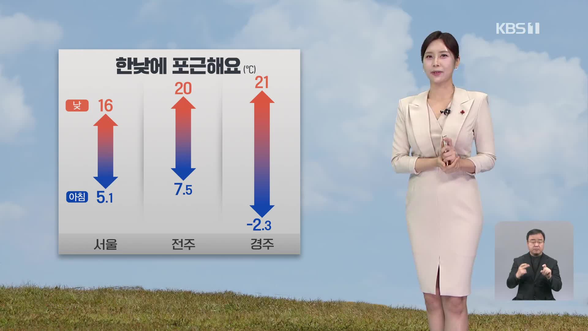 [930 날씨] 어제보다 낮 기온 올라…동해안 건조주의보