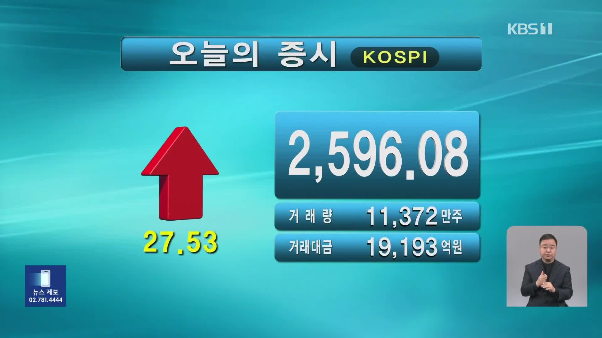 코스피 2,596.08 코스닥 862.96