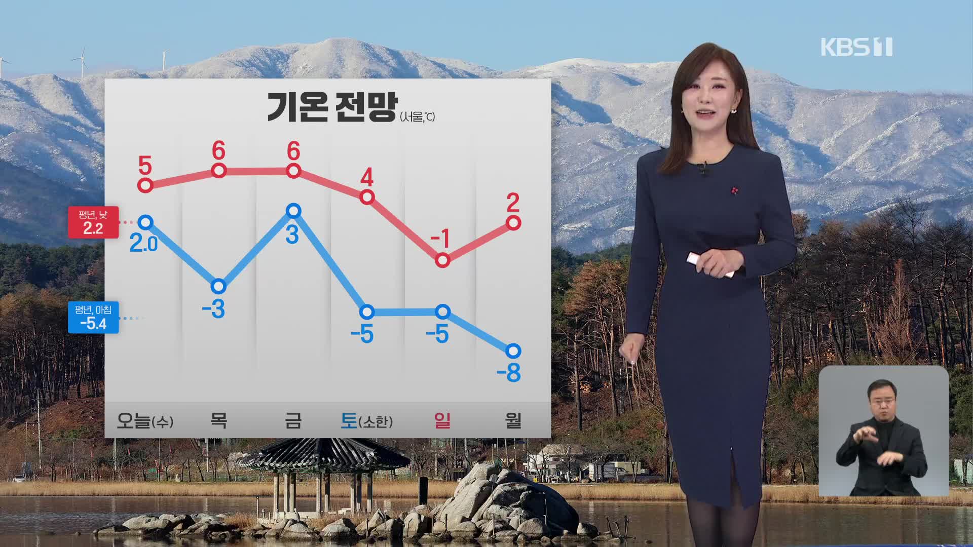 [930 날씨] 전국 곳곳에 눈·비…서쪽 초미세먼지 ‘나쁨’