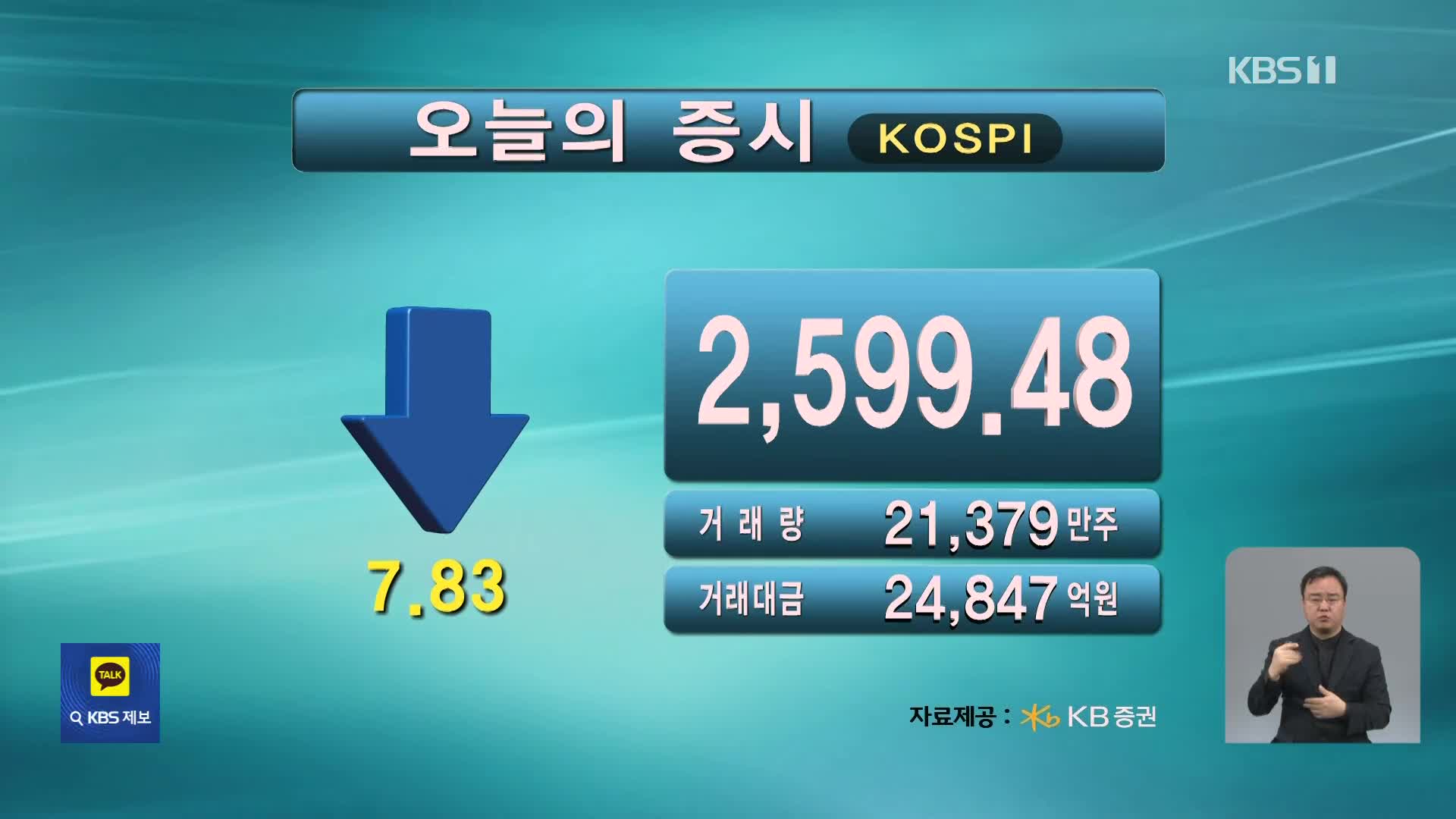 코스피 2,599.48 코스닥 872.08