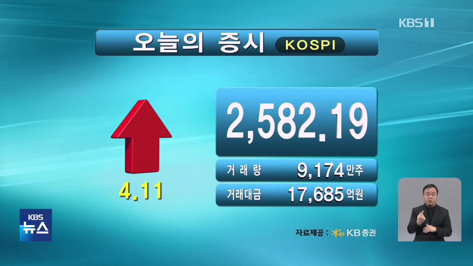 코스피 2,582.19 코스닥 877.82