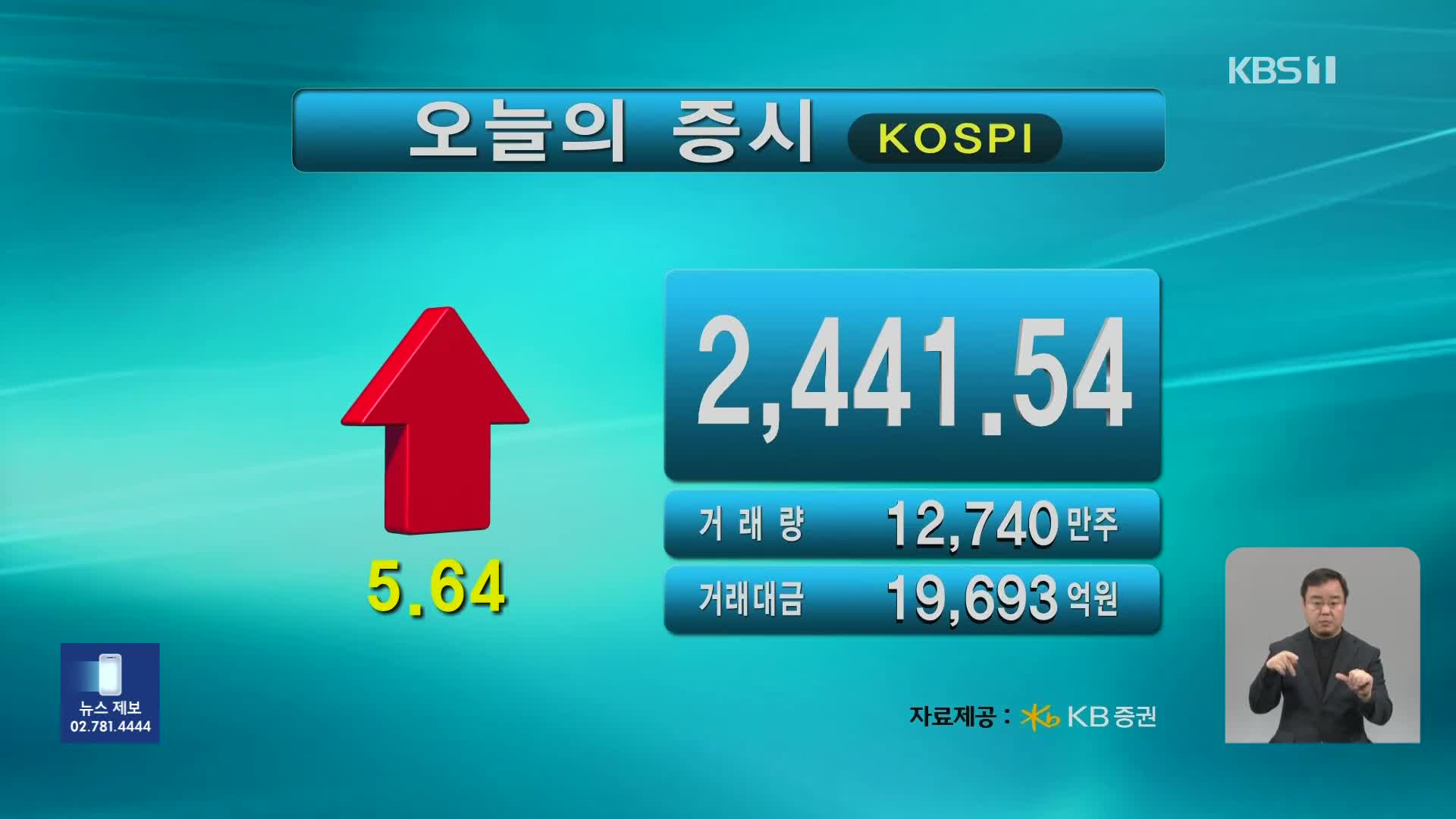 코스피 2,441.54 코스닥 843.73