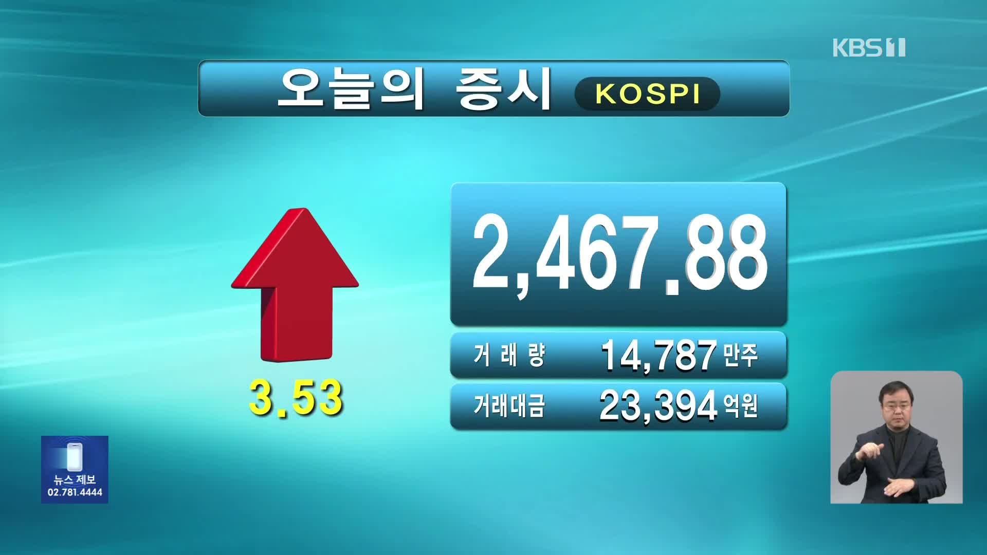 코스피 2,467.88 코스닥 842.63