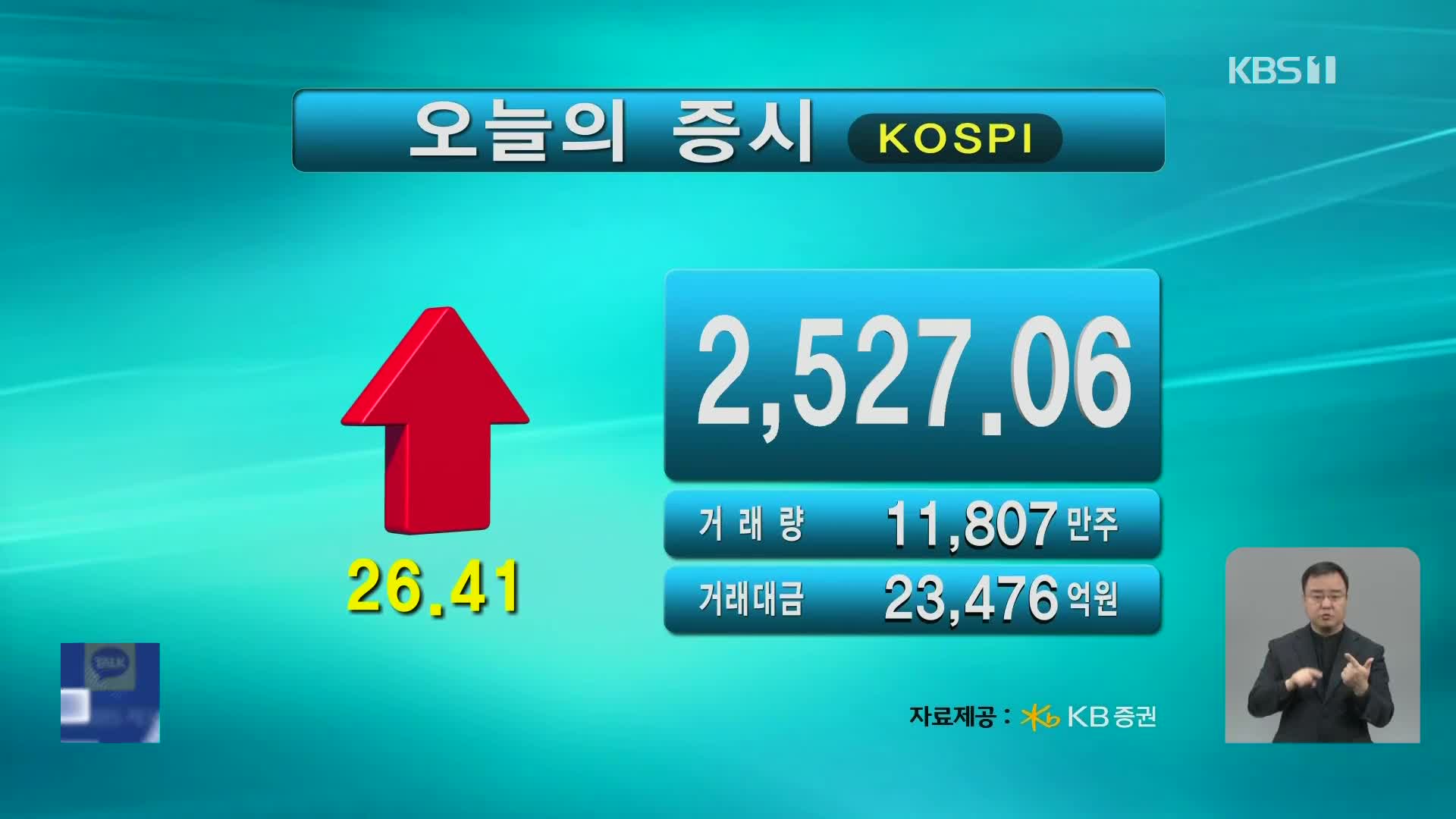 코스피 2,527.06 코스닥 824.96