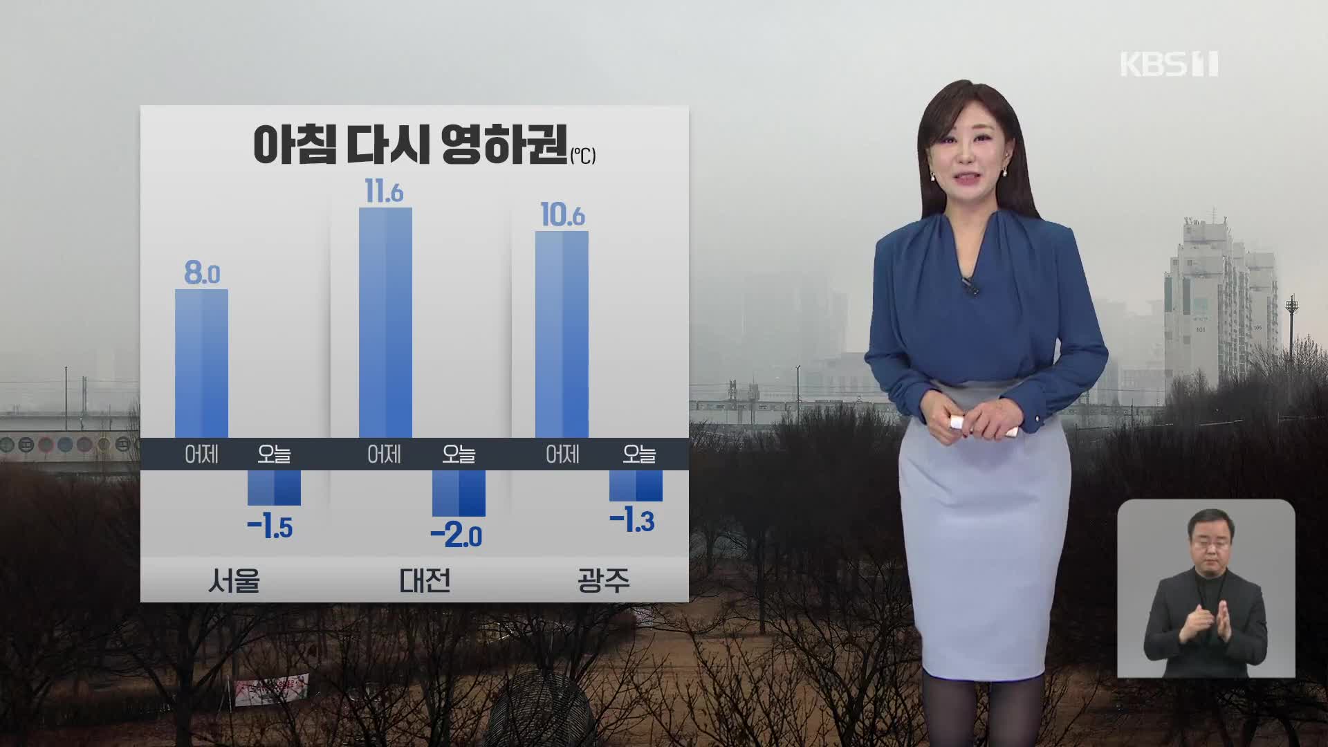 [930 날씨] 아침 다시 영하권…전국, 점차 맑아져