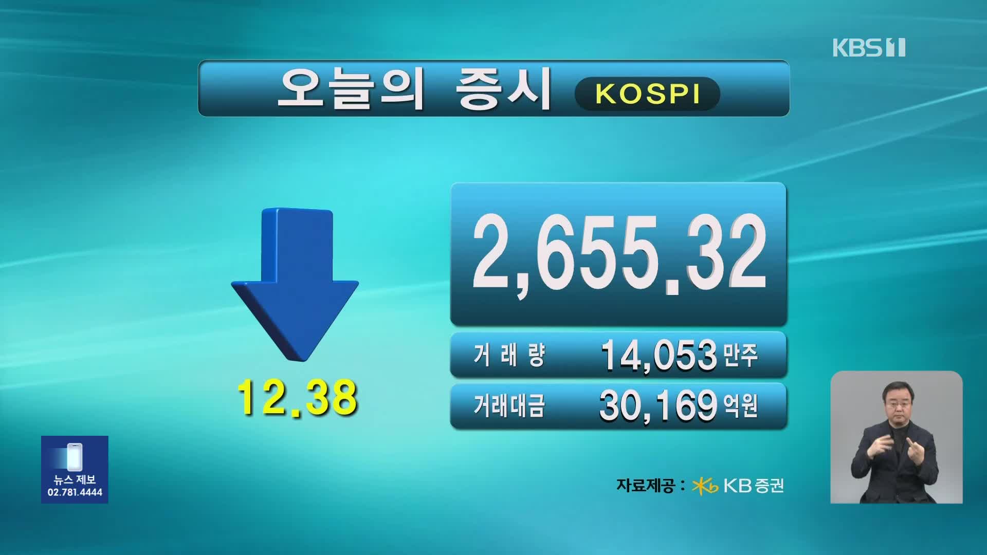 코스피 2,655.32 코스닥 869.80