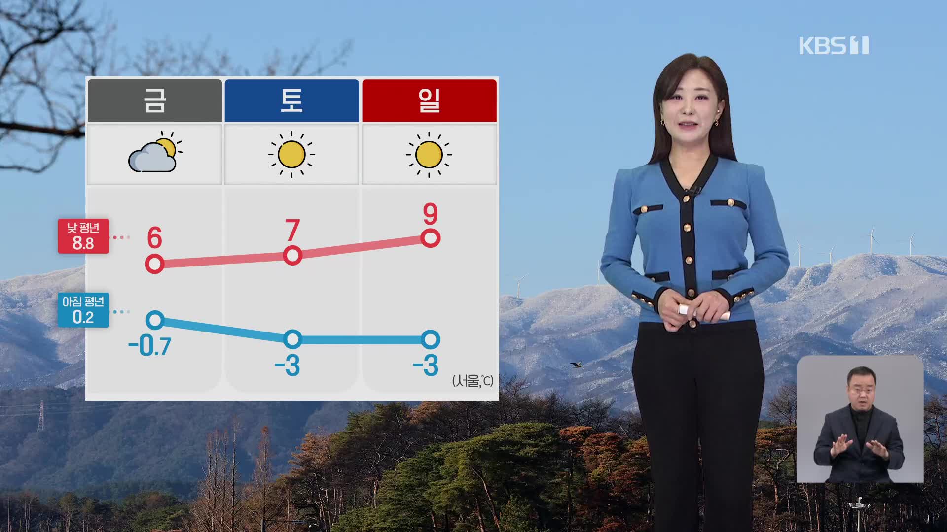 [930 날씨] 오늘, 찬 바람 불면서 기온 낮아져