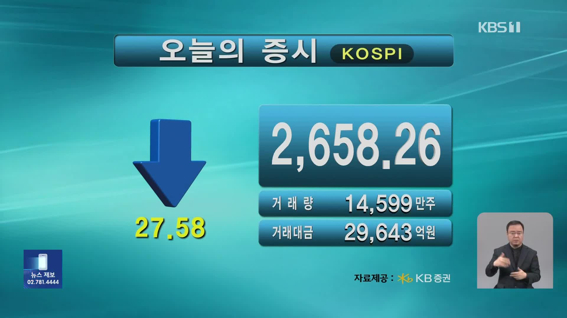 코스피 2,658.26 코스닥 890.51