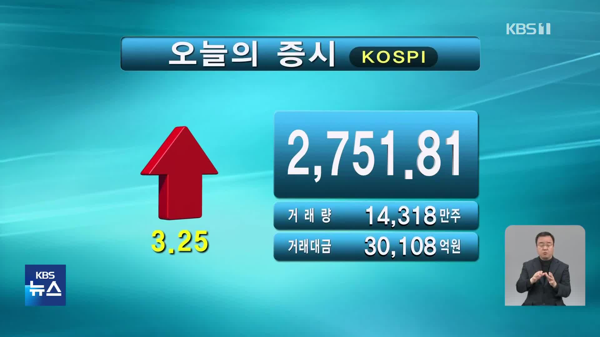 코스피 2,751.81 코스닥 914.04